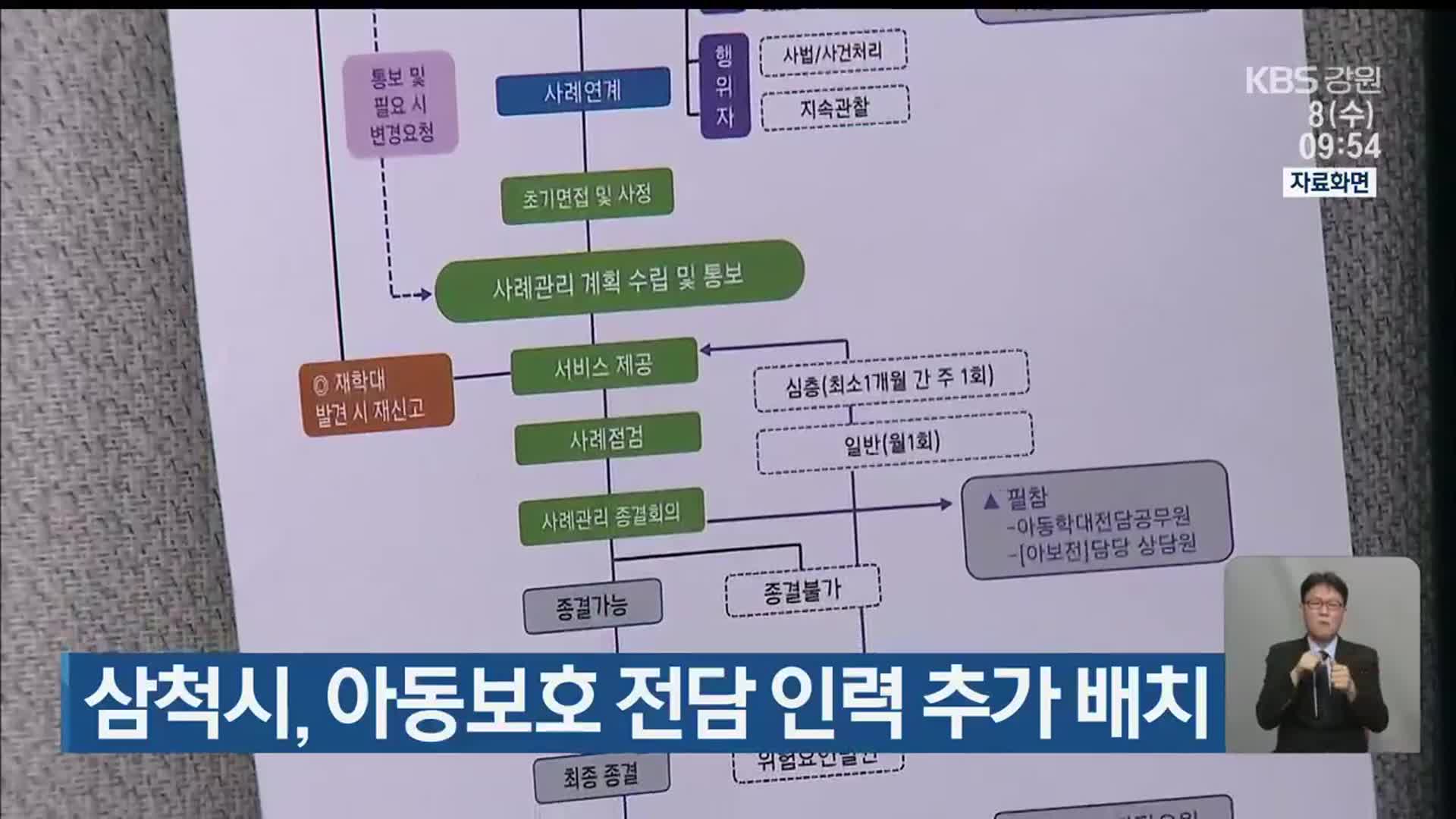 삼척시, 아동보호 전담 인력 추가 배치