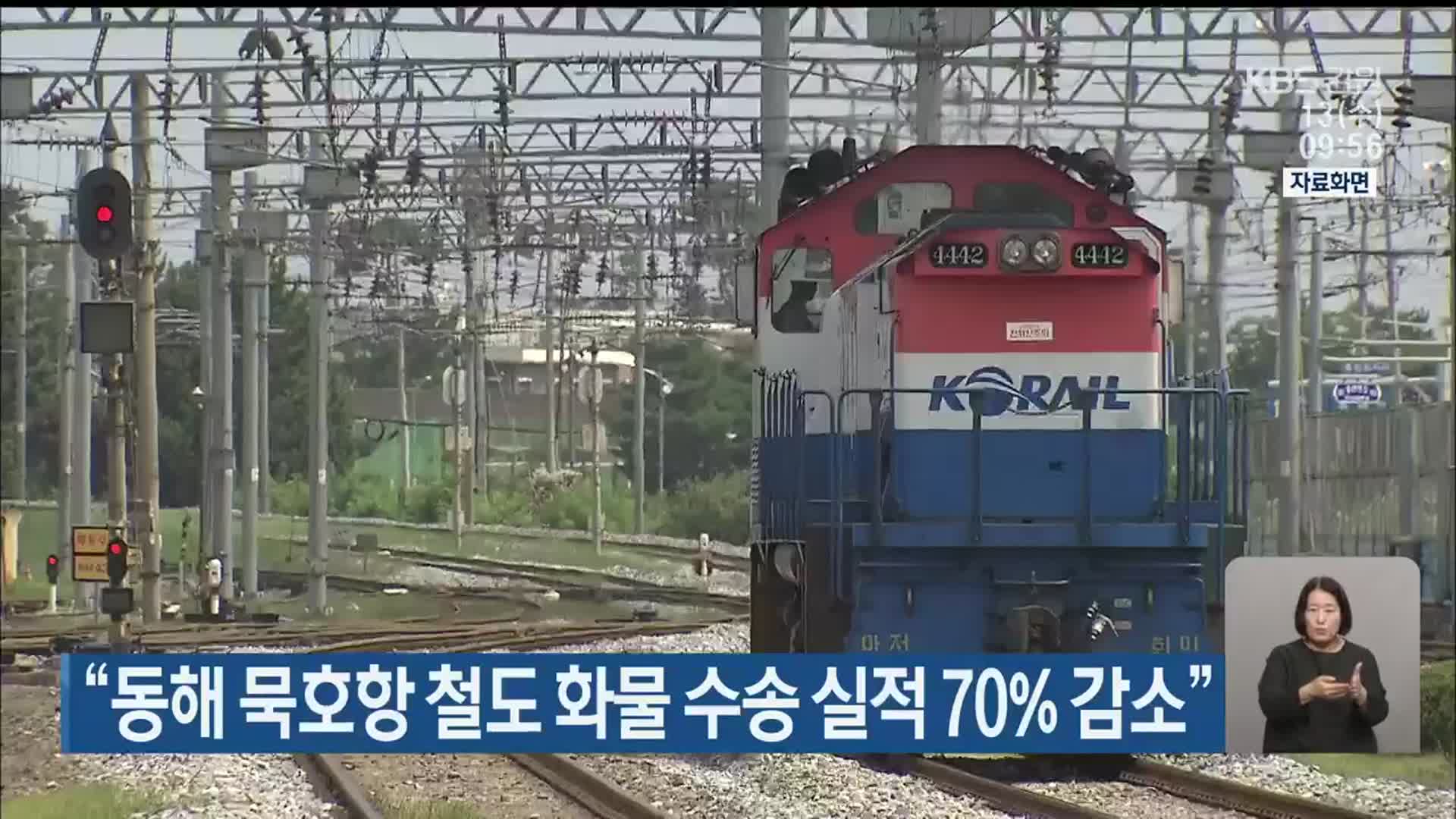“동해 묵호항 철도 화물 수송 실적 70% 감소”