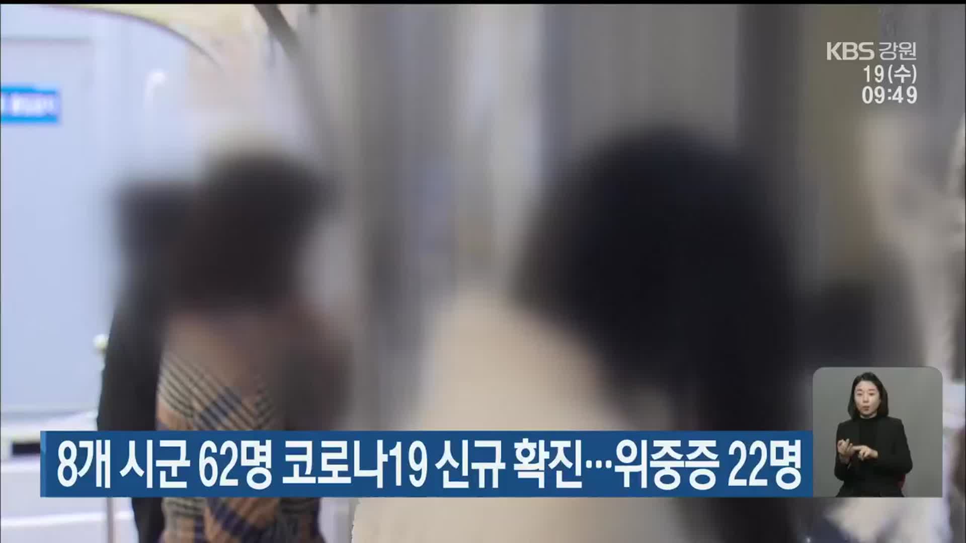 강원 8개 시군 62명 코로나19 신규 확진…위중증 22명