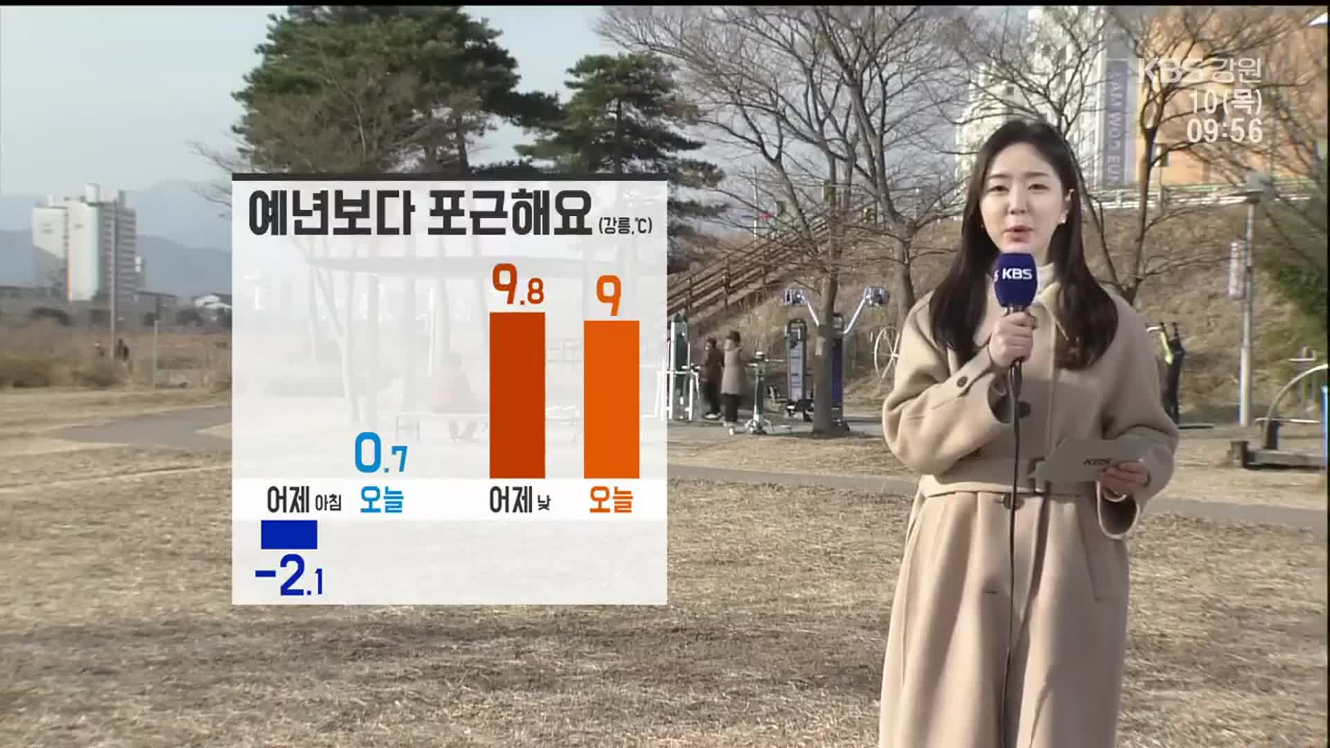 [날씨] 강릉 최저 0.7도 ‘영상권’…동해안·내륙 대기 건조