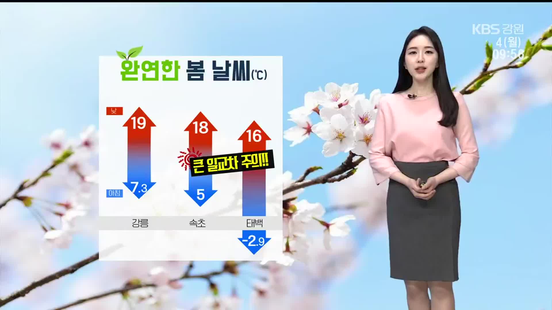 [날씨] 강릉 완연한 ‘봄’…낮 최고 19도