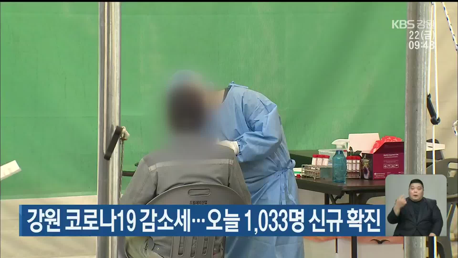 강원 코로나19 감소세…오늘 1,033명 신규 확진