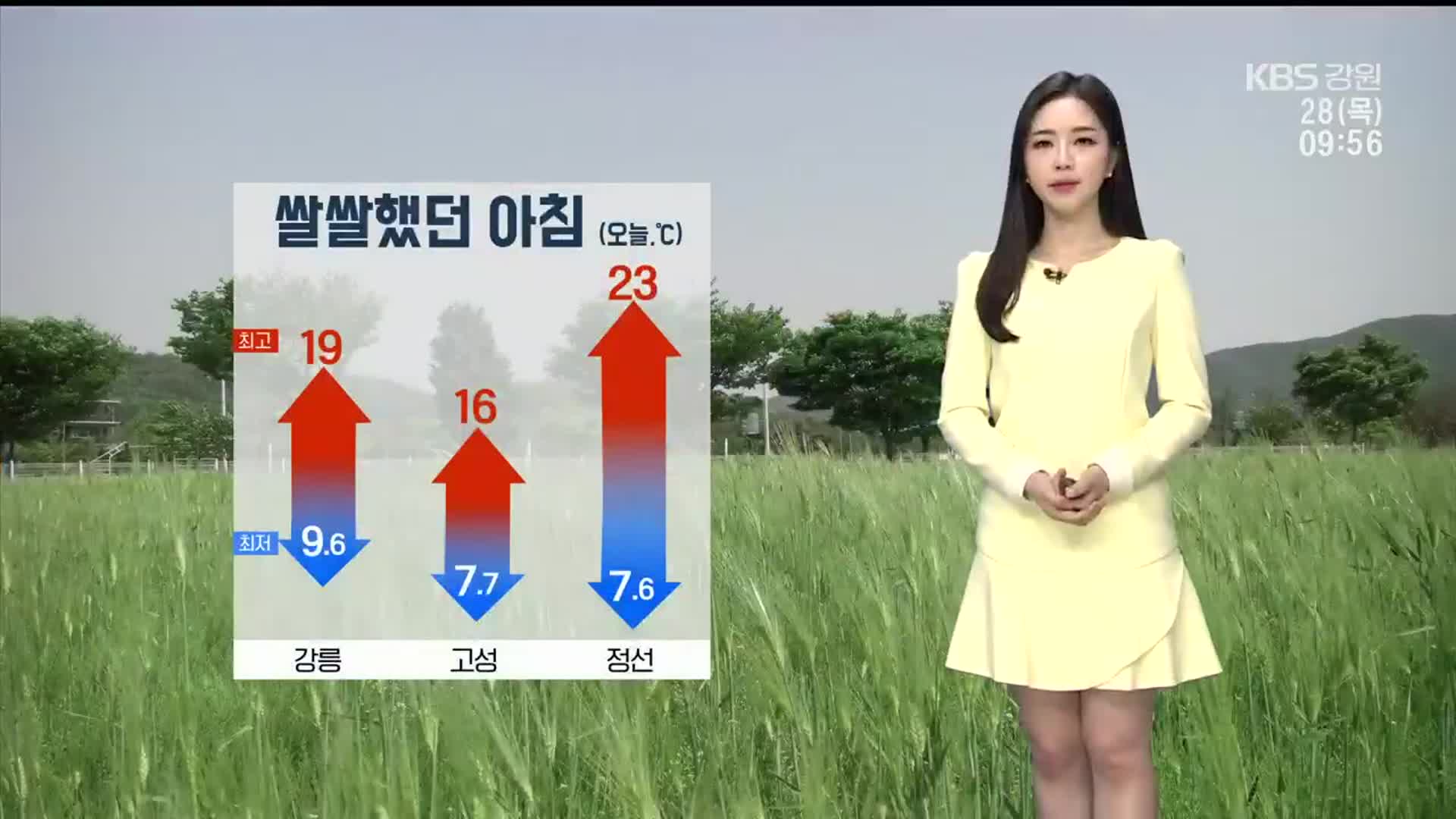 [날씨] 강원 쌀쌀했던 아침…큰 일교차 주의