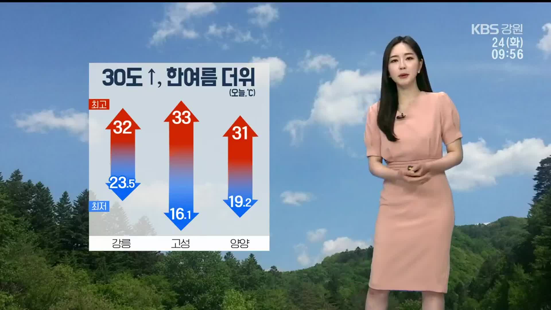 [날씨] 강릉 한낮 32도 ‘한여름 더위’…자외선지수 ‘매우 높음’