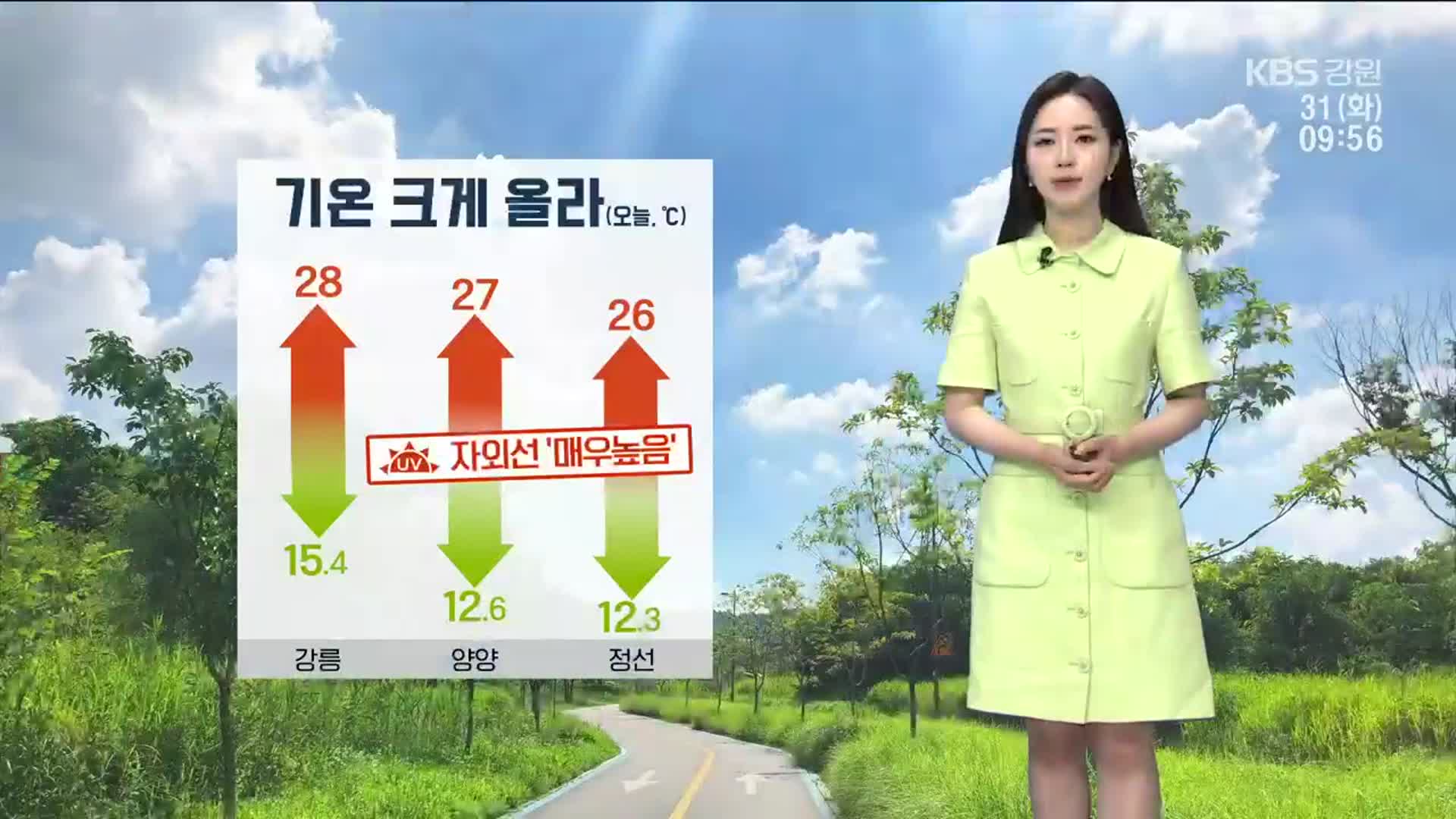 [날씨] 강릉 기온 크게 올라 ‘한낮 28도’…자외선지수 ‘매우 높음’