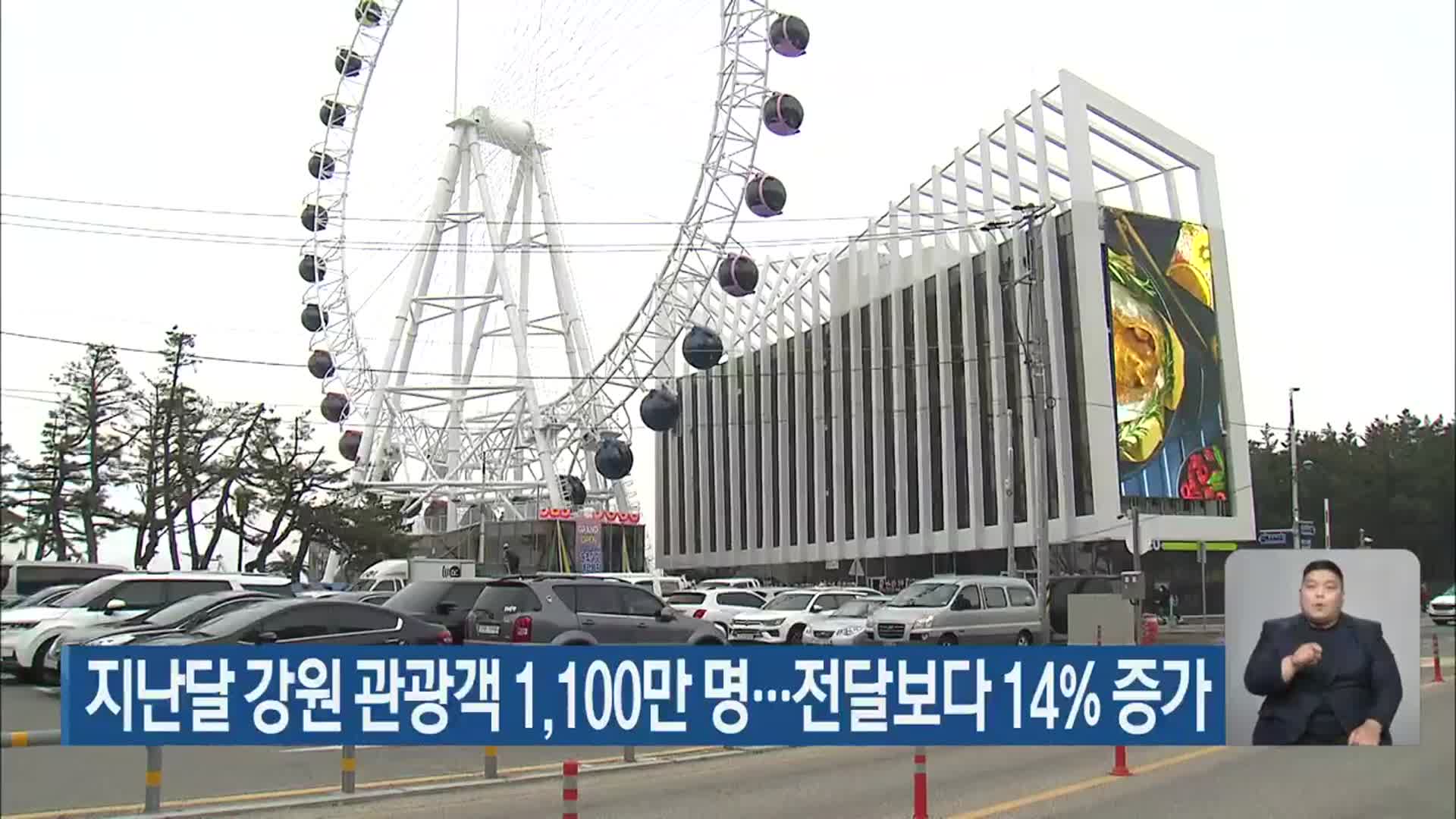 지난달 강원 관광객 1,100만 명…전달보다 14% 증가