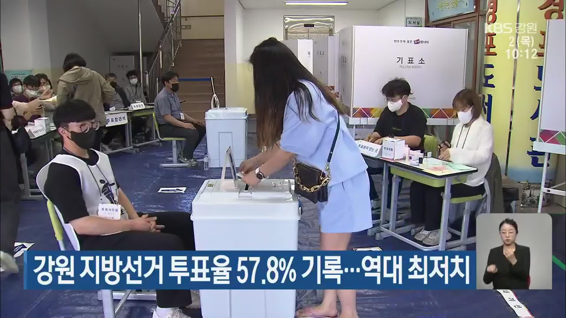 강원 지방선거 투표율 57.8% 기록…역대 최저치