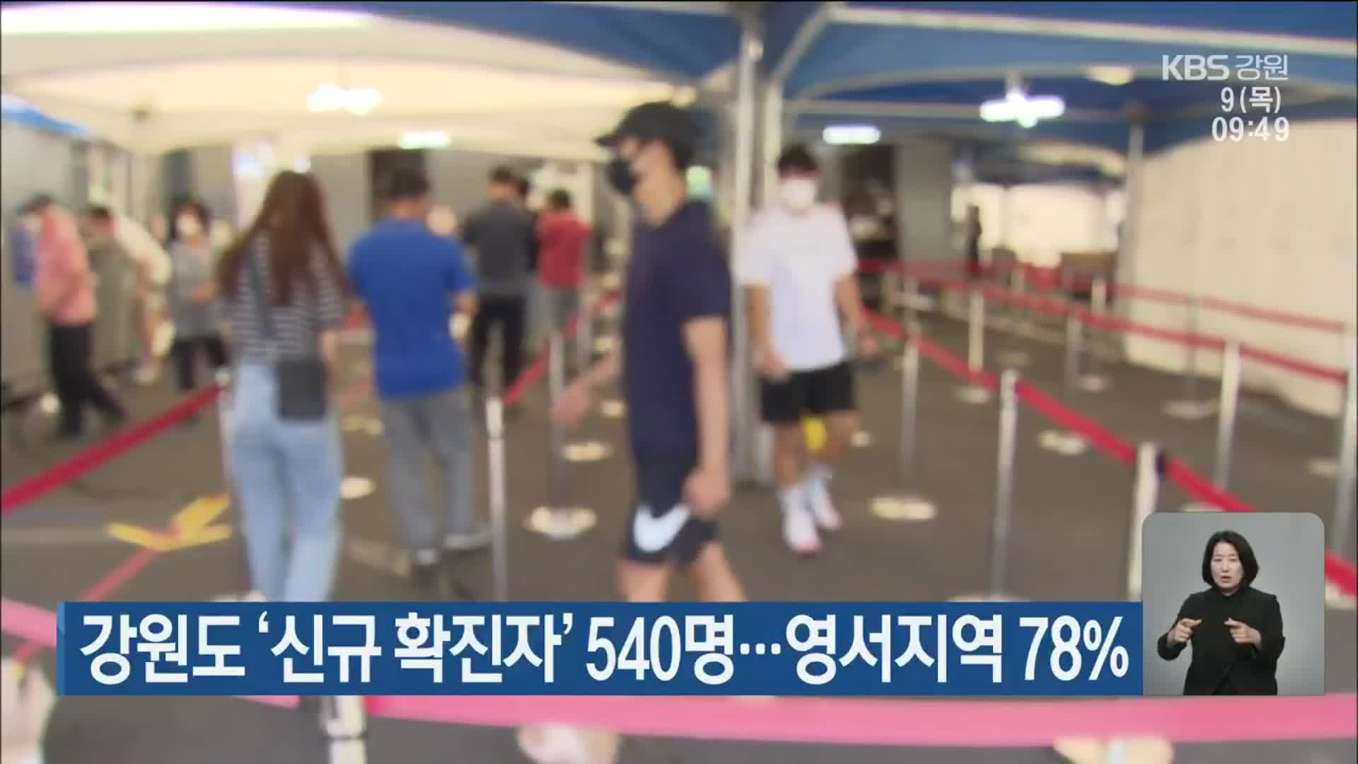 강원도 ‘신규 확진자’ 540명…영서지역 78%
