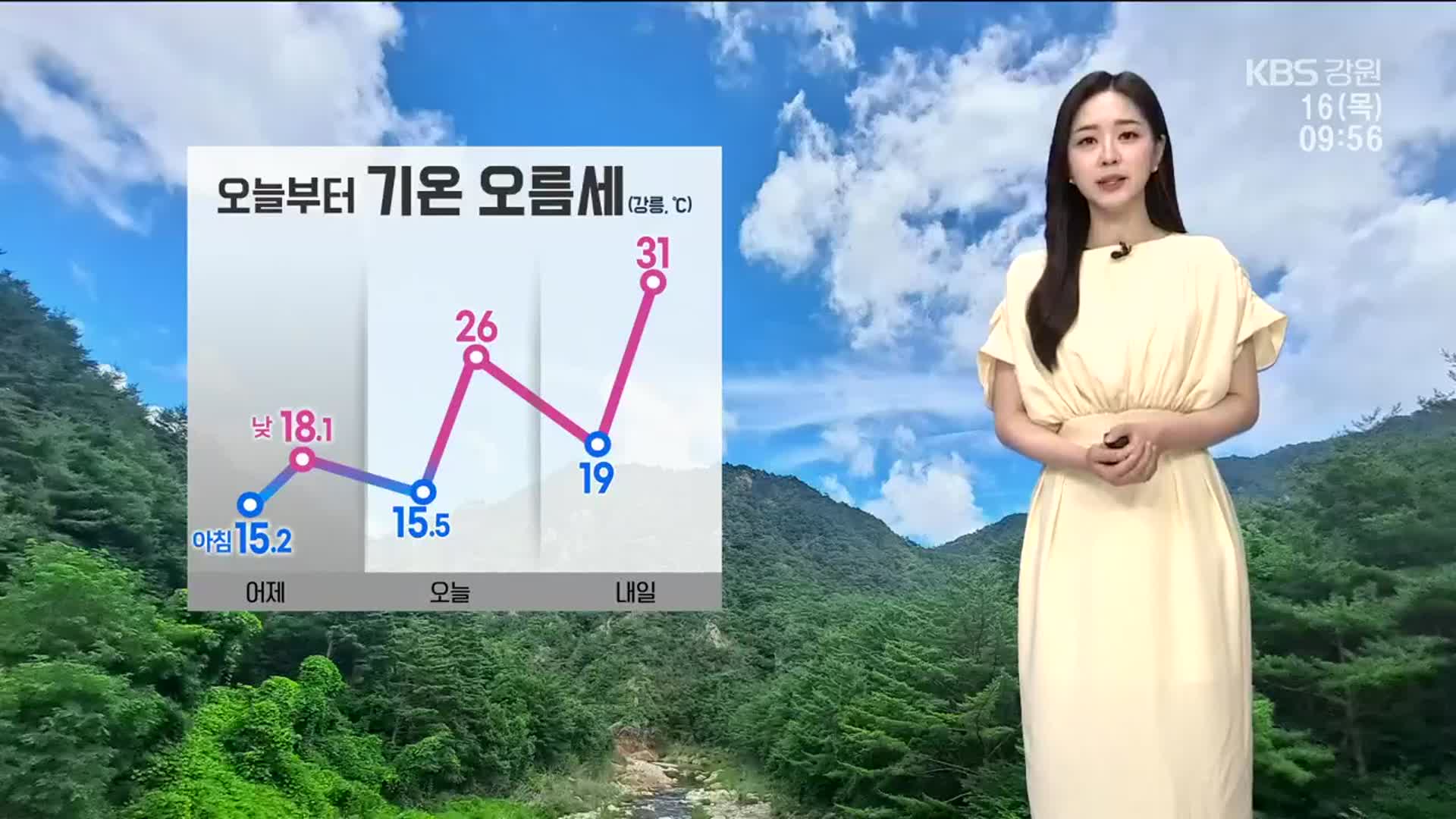 [날씨] 강릉 오늘부터 기온 올라…낮 최고 26도