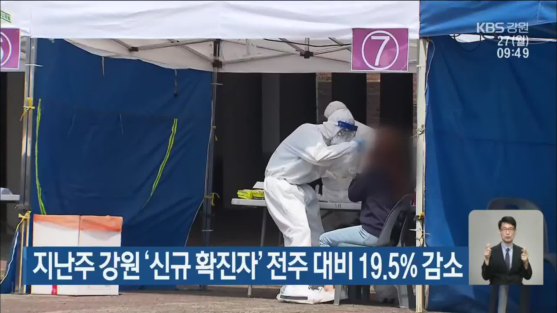 지난주 강원 ‘신규 확진자’ 전주 대비 19.5% 감소