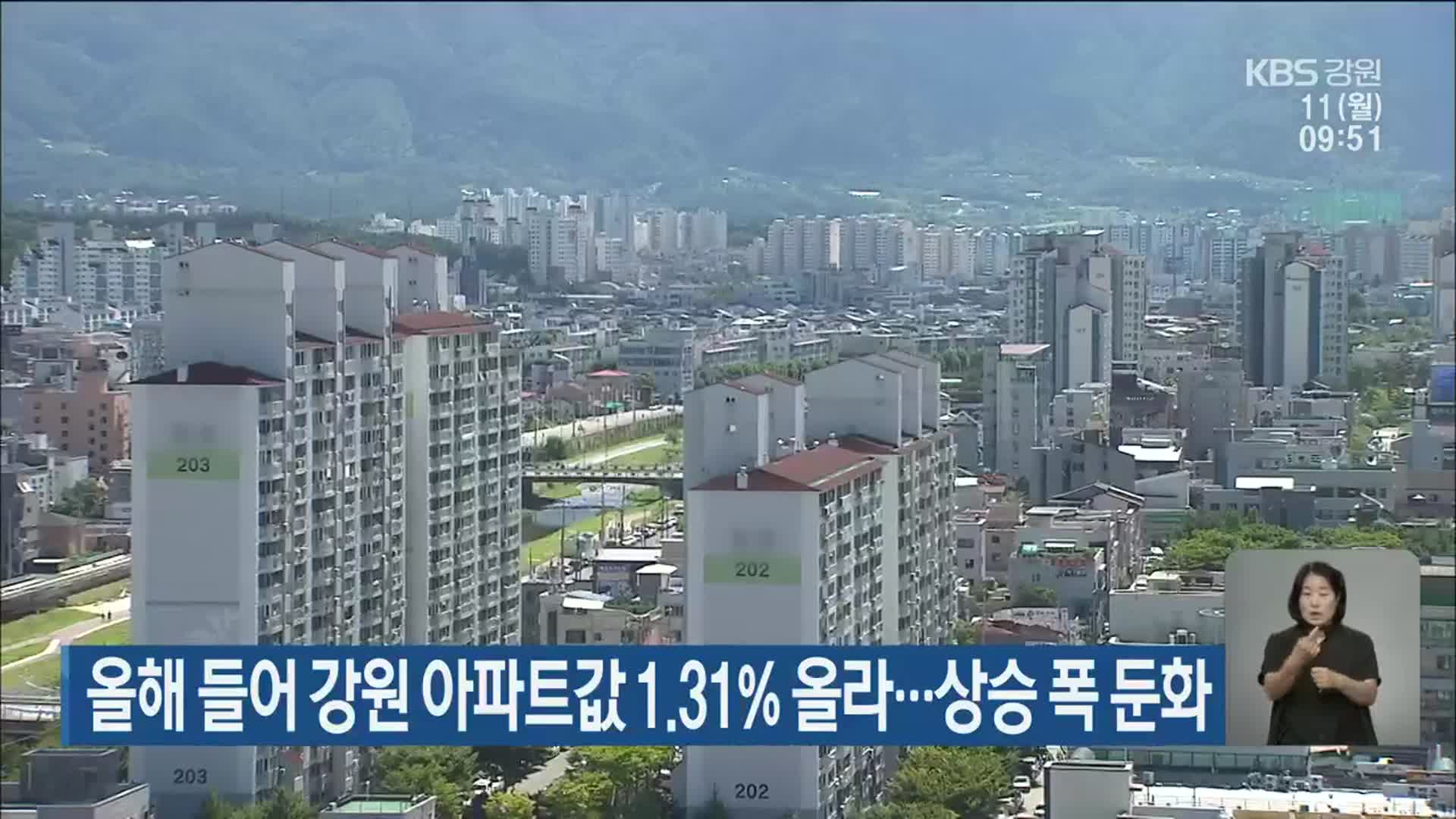 올해 들어 강원 아파트값 1.31% 올라…상승 폭 둔화