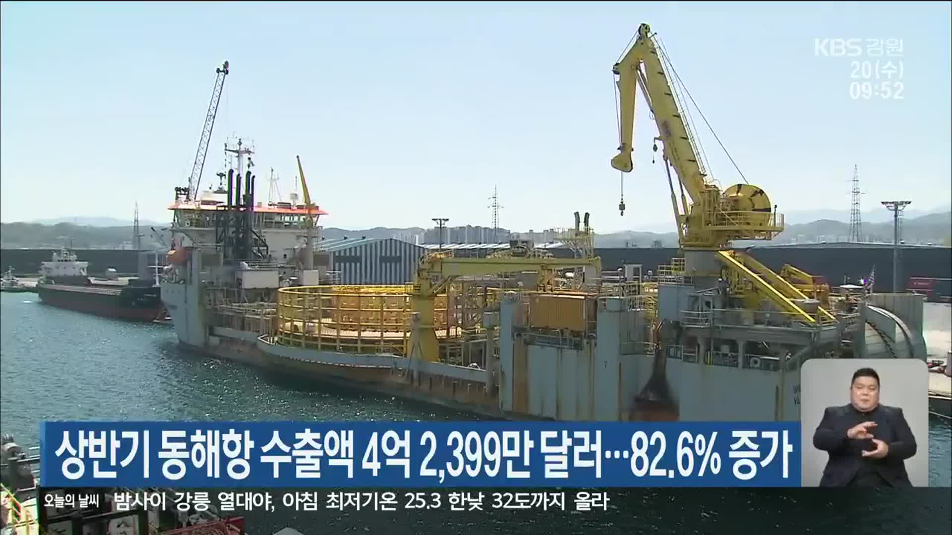 상반기 동해항 수출액 4억 2,399만 달러…82.6% 증가