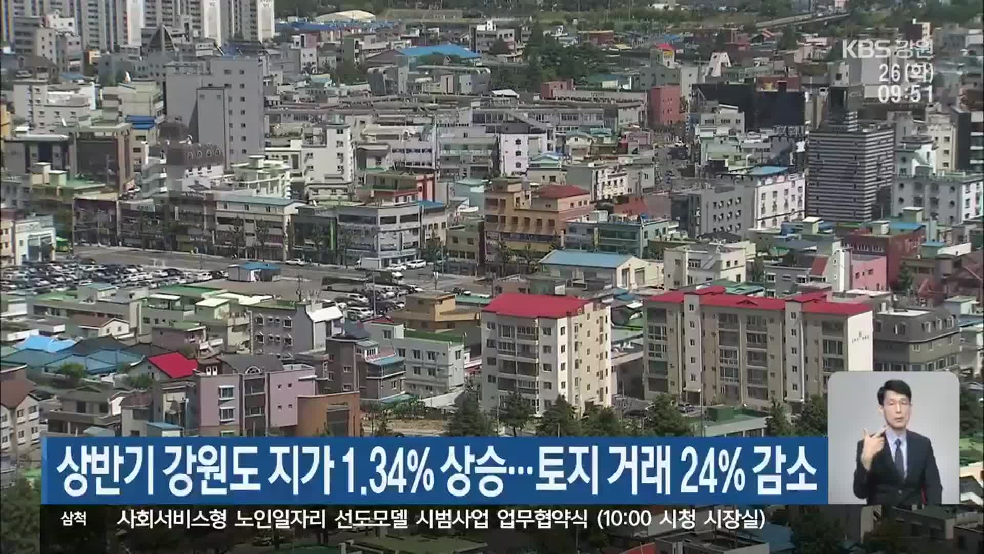 상반기 강원도 지가 1.34% 상승…토지 거래 24% 감소