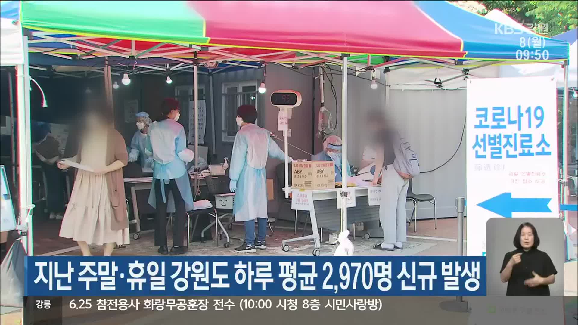지난 주말·휴일 강원도 하루 평균 2,970명 신규 발생