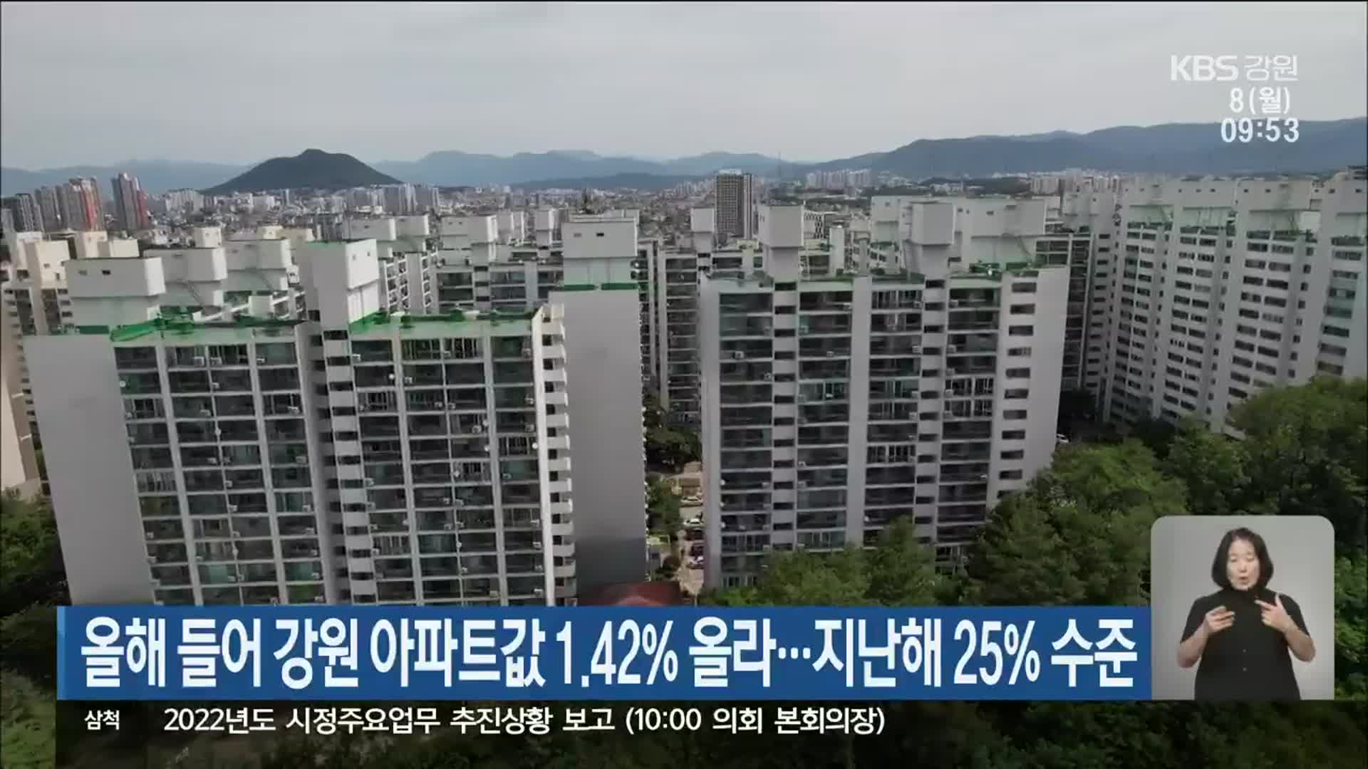 올해 들어 강원 아파트값 1.42% 올라…지난해 25% 수준