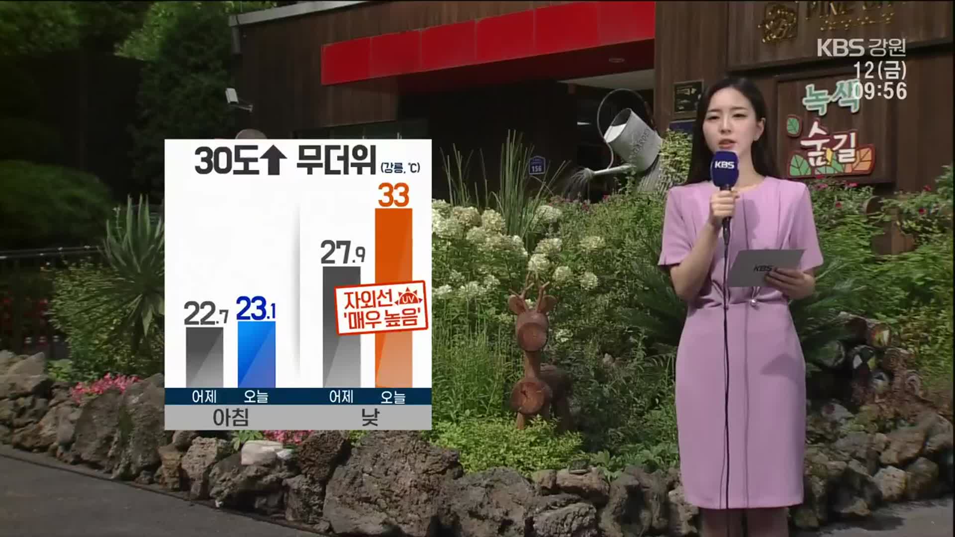 [날씨] 강릉 낮 최고 33도…자외선 지수 ‘매우 높음’