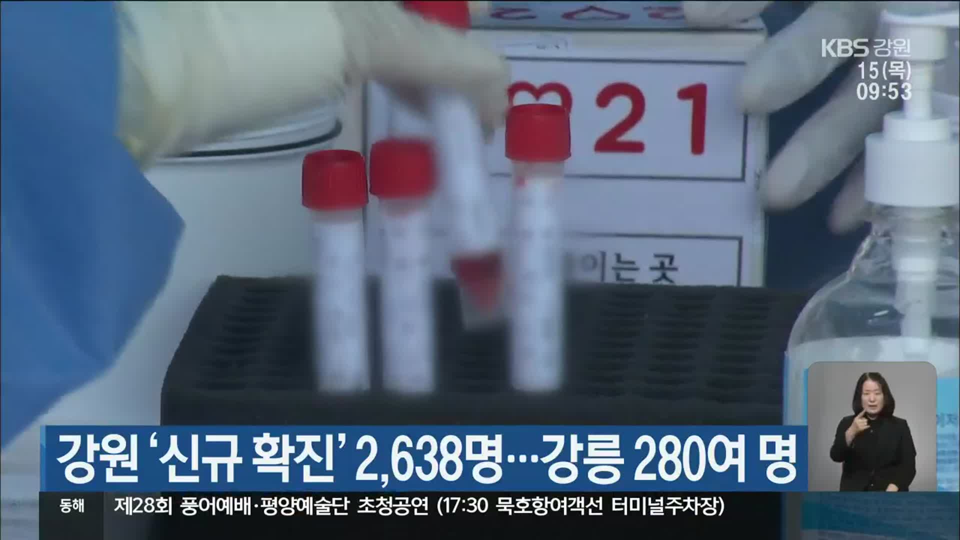 강원 ‘신규 확진’ 2,638명…강릉 280여 명