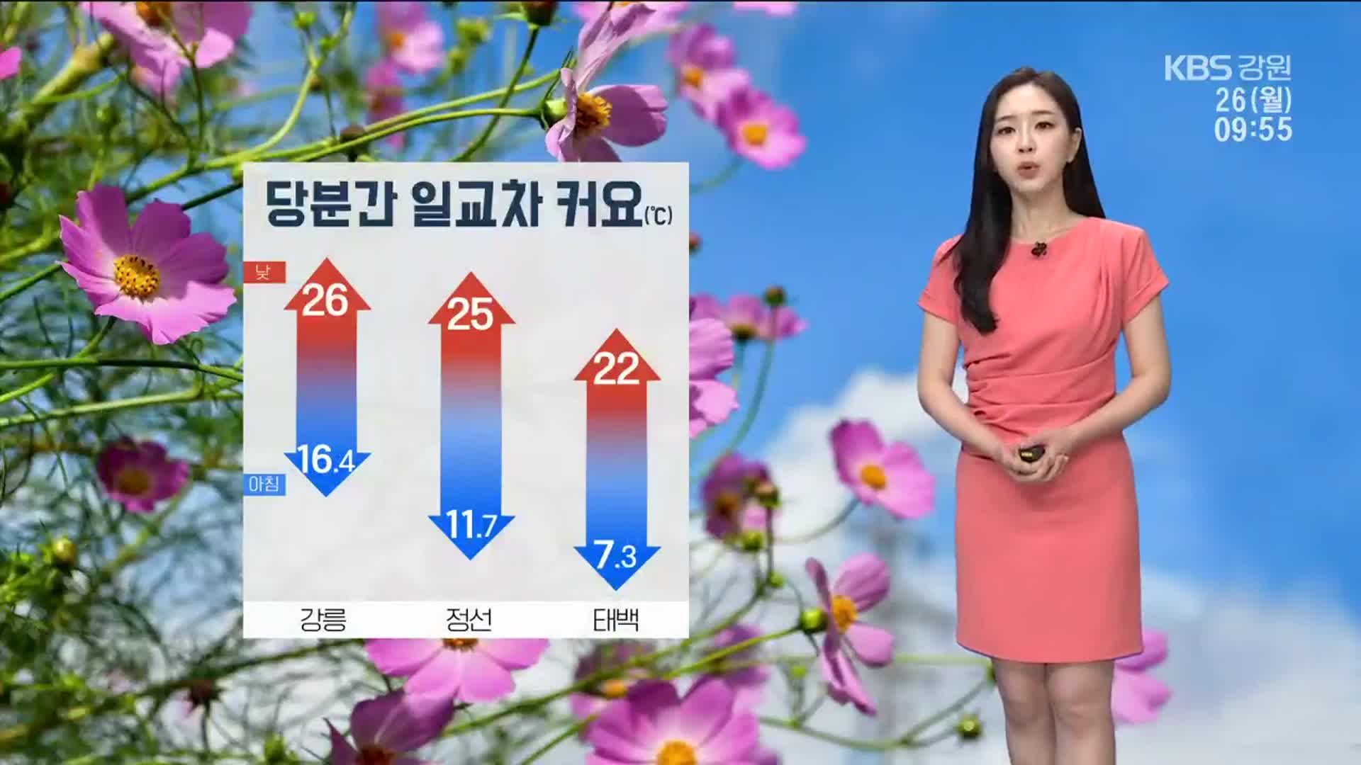 [날씨] 강원 당분간 큰 일교차…강릉 낮 최고 26도