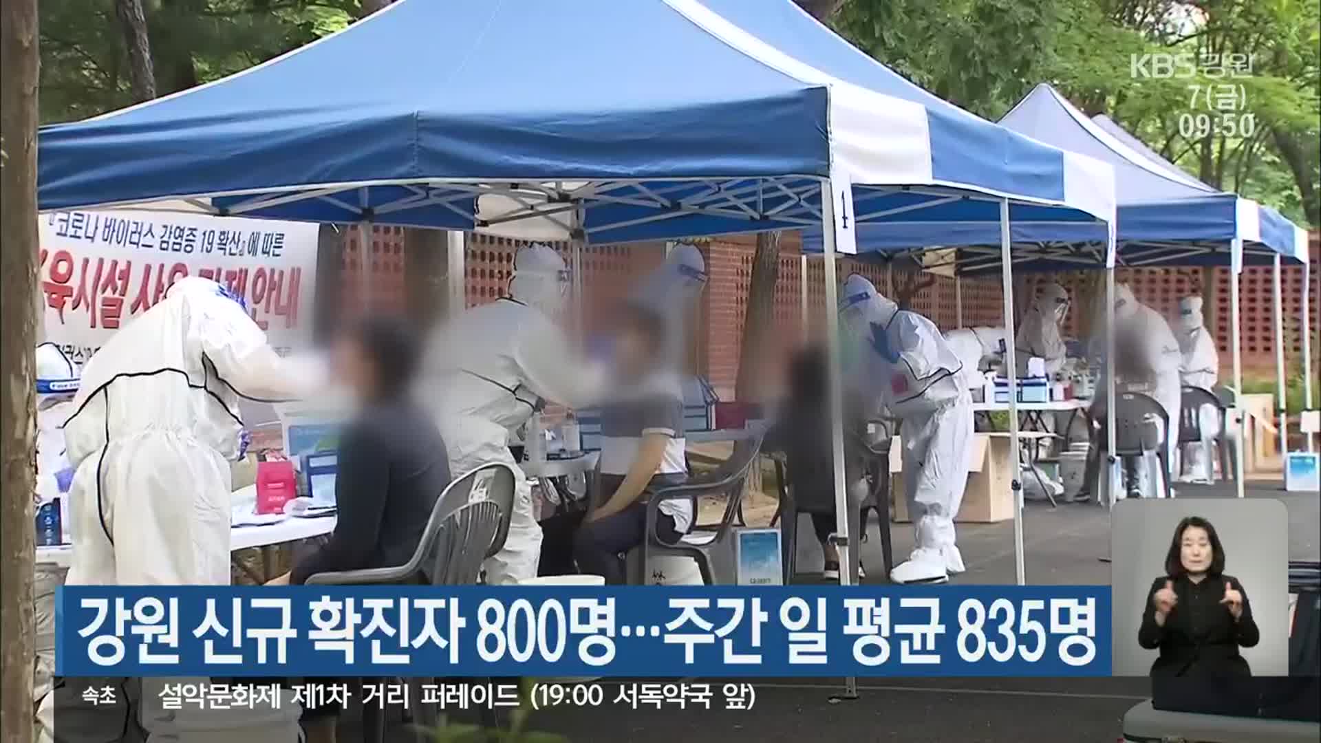 강원 신규 확진자 800명…주간 일 평균 835명