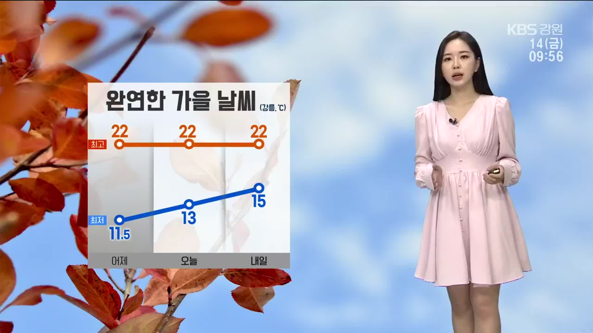 [날씨] 강릉 완연한 가을 날씨…낮 최고 22도