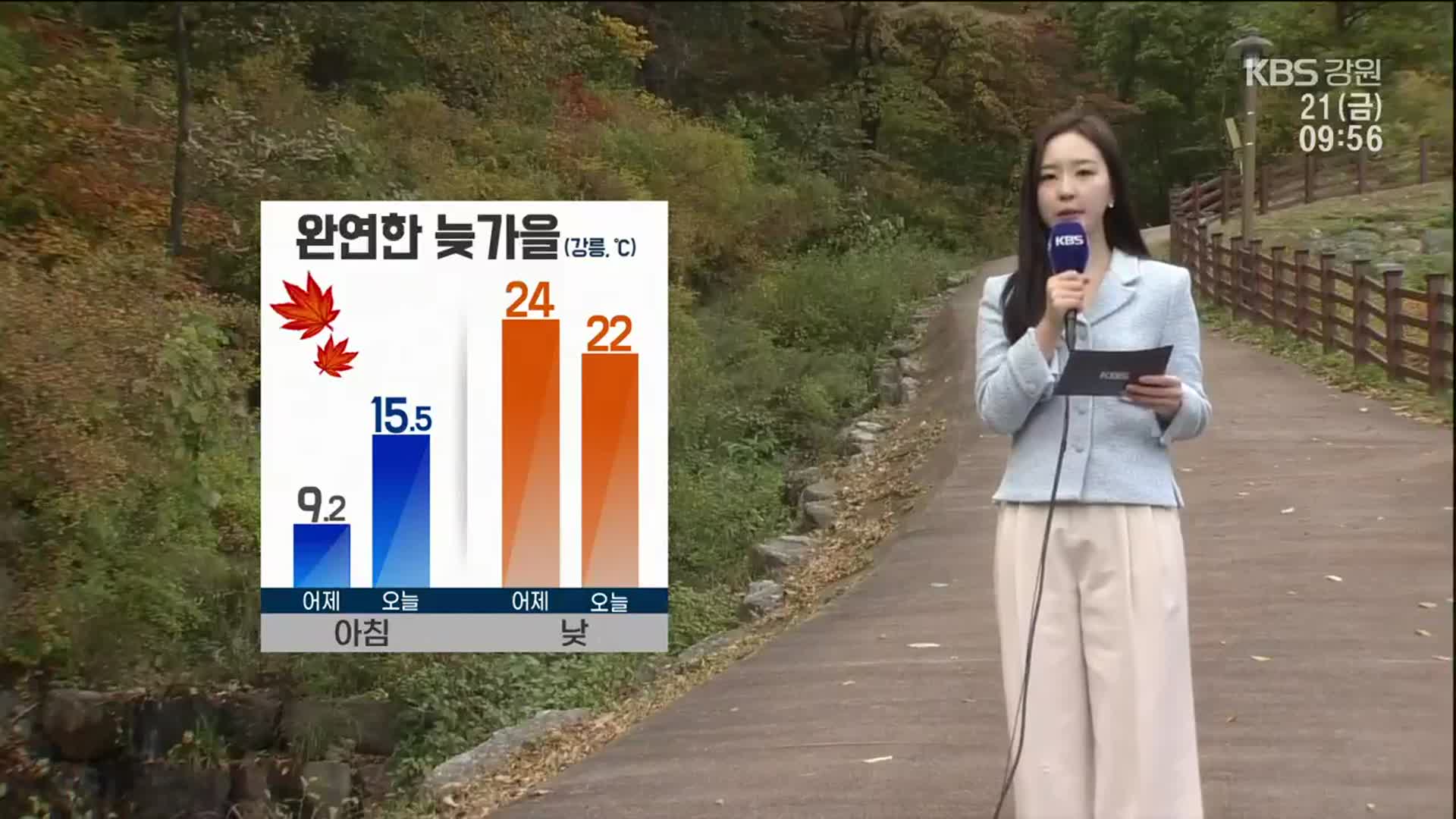 [날씨] 강릉 완연한 늦가을…낮 최고 22도