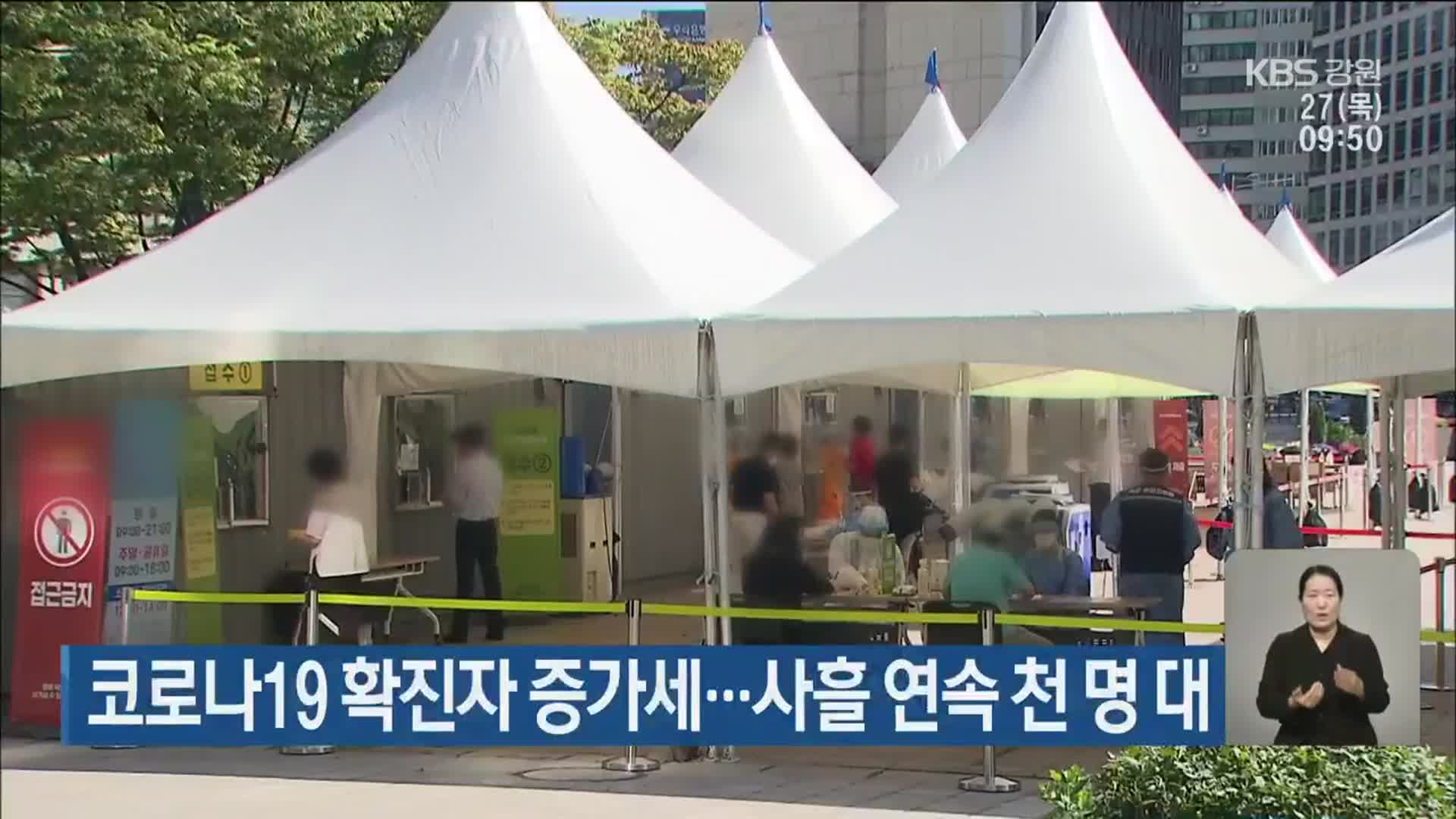 코로나19 확진자 증가세…사흘 연속 천 명 대
