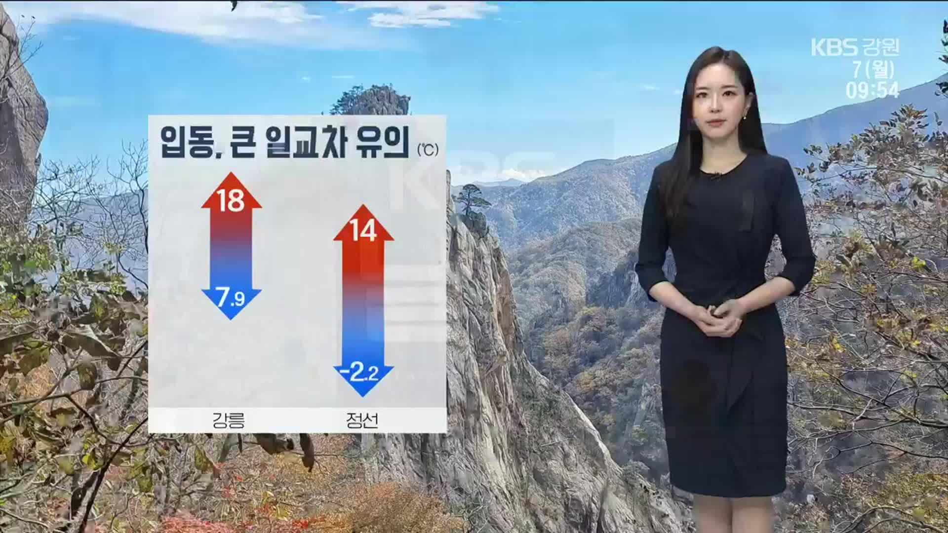 [날씨] ‘입동’ 강원, 큰 일교차 주의…산지·영동 건조주의보