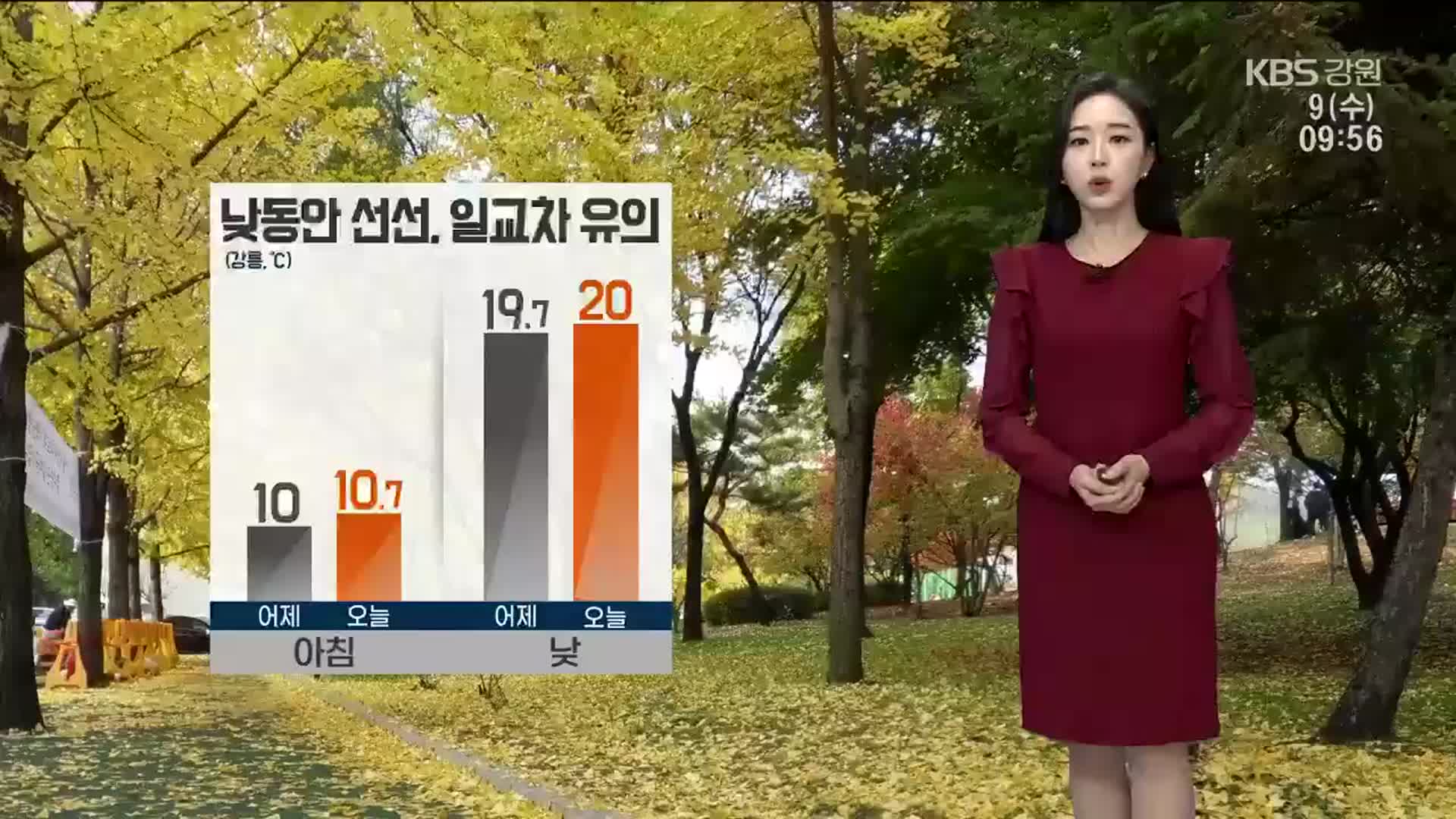 [날씨] 강원 낮 동안 선선·일교차 유의…강릉 오늘 낮 최고 20도