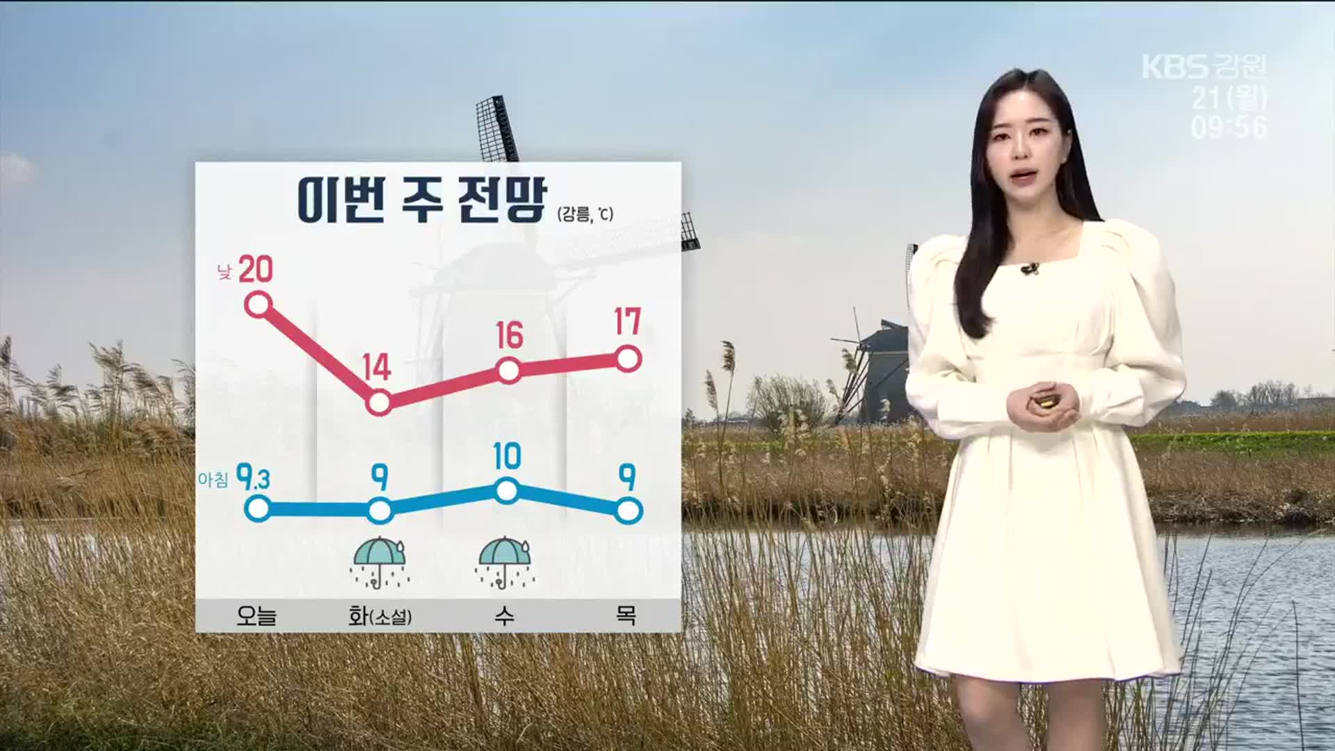 [날씨] 강원 예년보다 온화…내일 비 내리며 기온 ↓