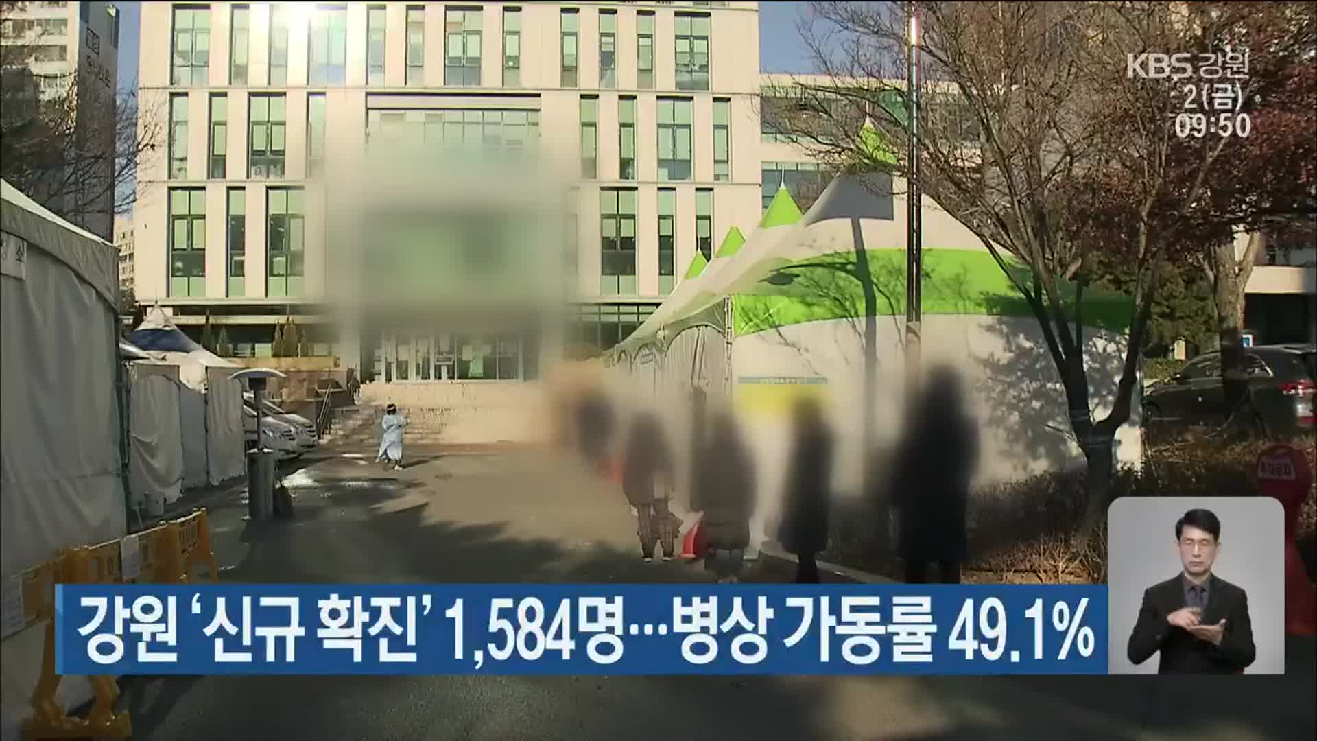 강원 ‘신규 확진’ 1,584명…병상 가동률 49.1%