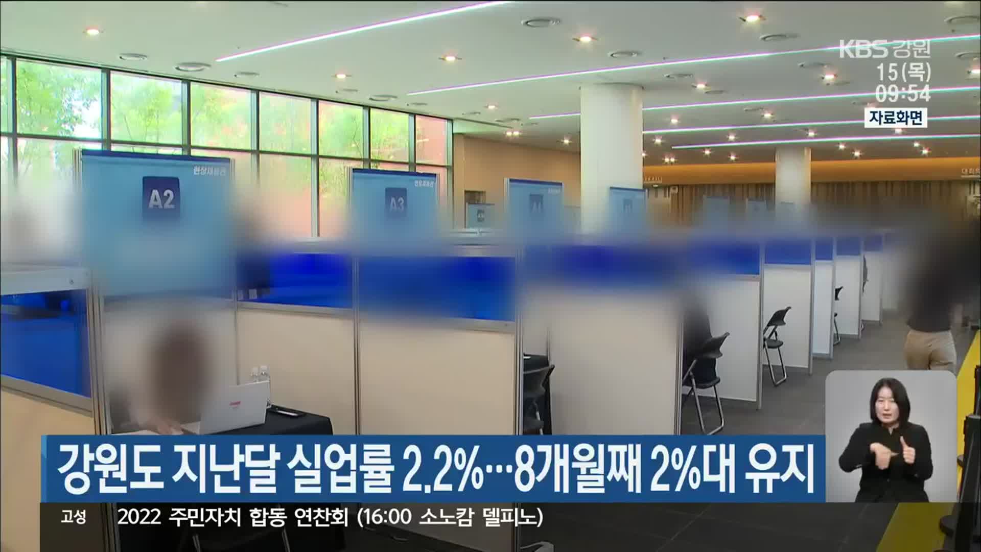 강원도 지난달 실업률 2.2%…8개월째 2%대 유지