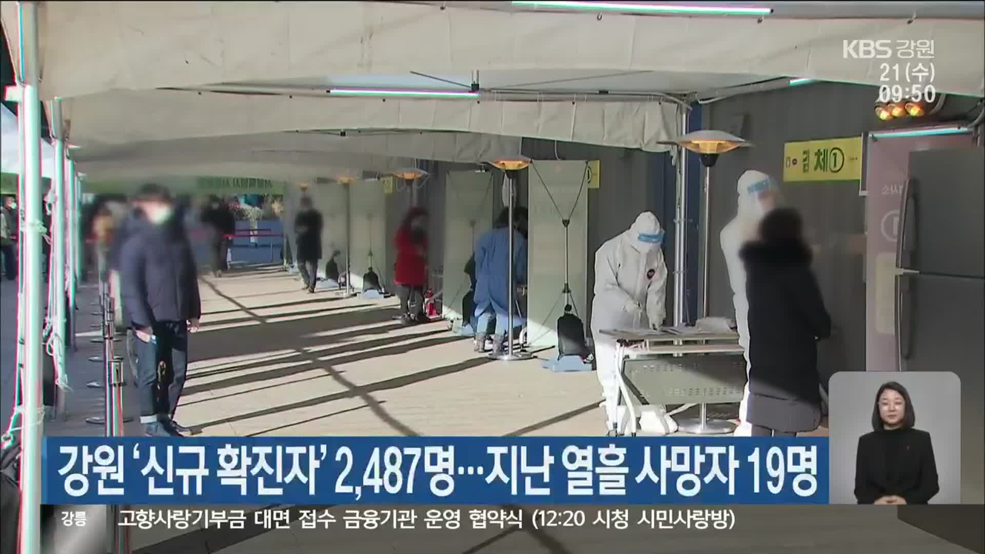 강원 ‘신규 확진자’ 2,487명…지난 열흘 사망자 19명