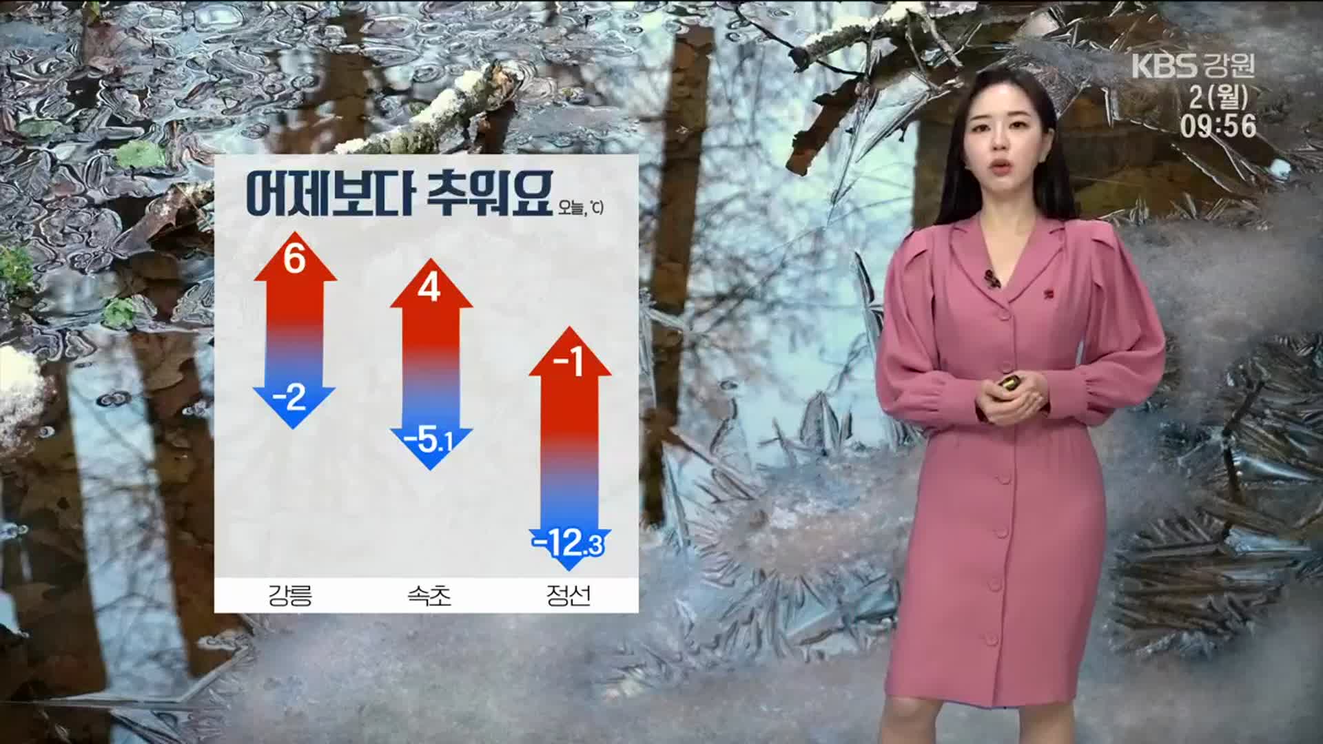 [날씨] 강원 어제보다 추워…낮 최고 강릉 6도·속초 4도