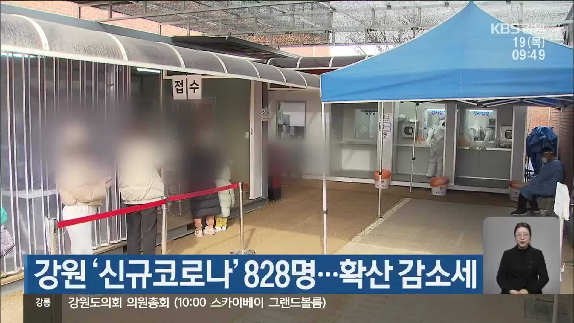 강원 ‘신규코로나19’ 828명…확산 감소세