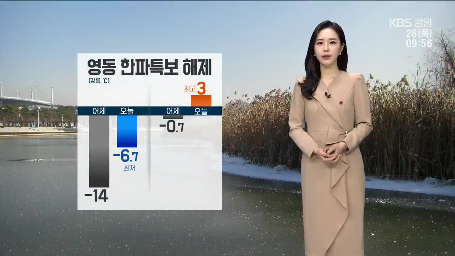 [날씨] 강릉 오전 최저 ‘영하 6.7도’…강원 영동 한파특보 해제