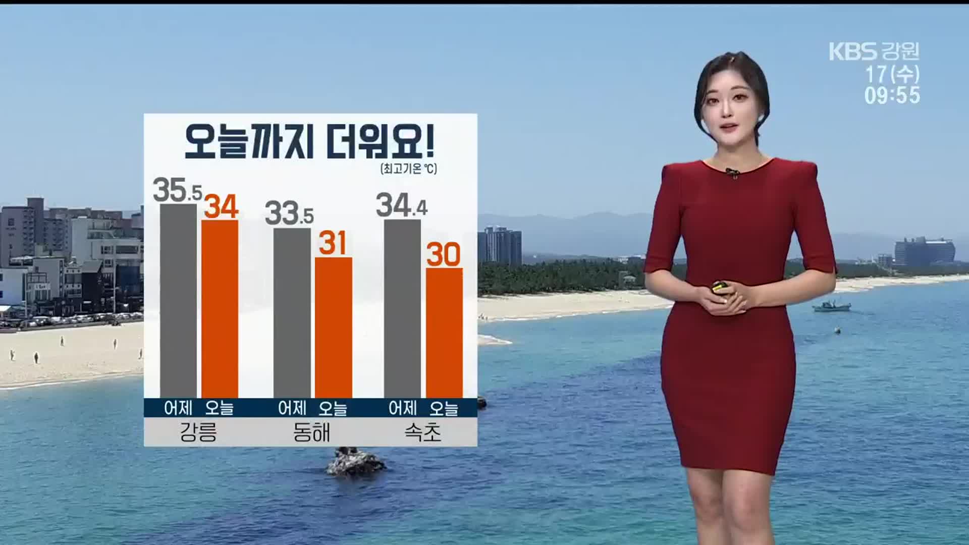 [날씨] 강릉 ‘최고 34도’ 더위 극심…오전까지 강풍 주의