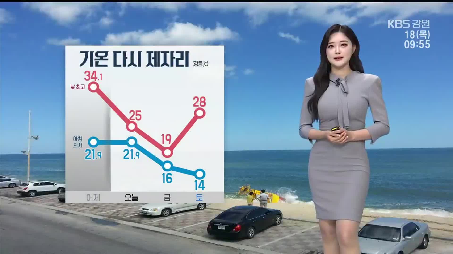 [날씨] 강릉 낮 최고 25도…밤부터 강원 산지 ‘짙은 안개’