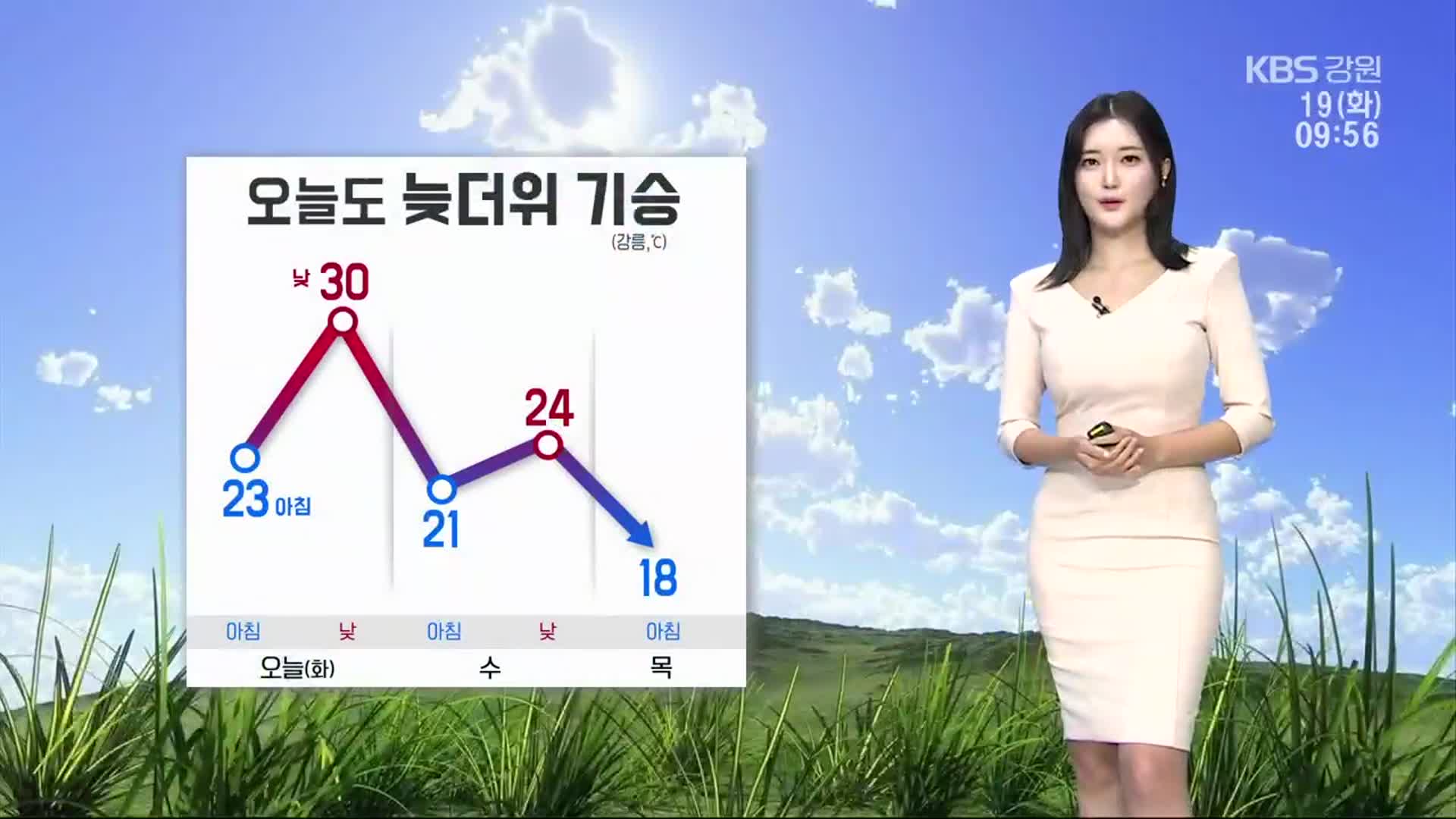 [날씨] 강원 오늘도 늦더위 기승…내일부터 비