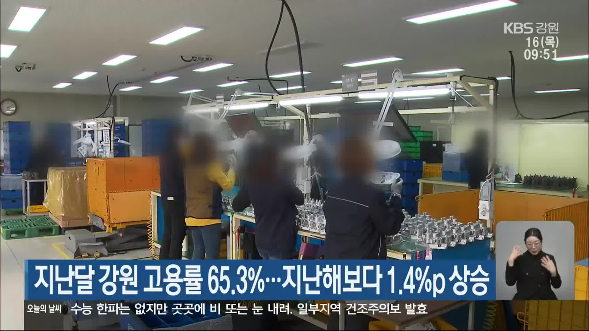 지난달 강원 고용률 65.3%…지난해보다 1.4%p 상승