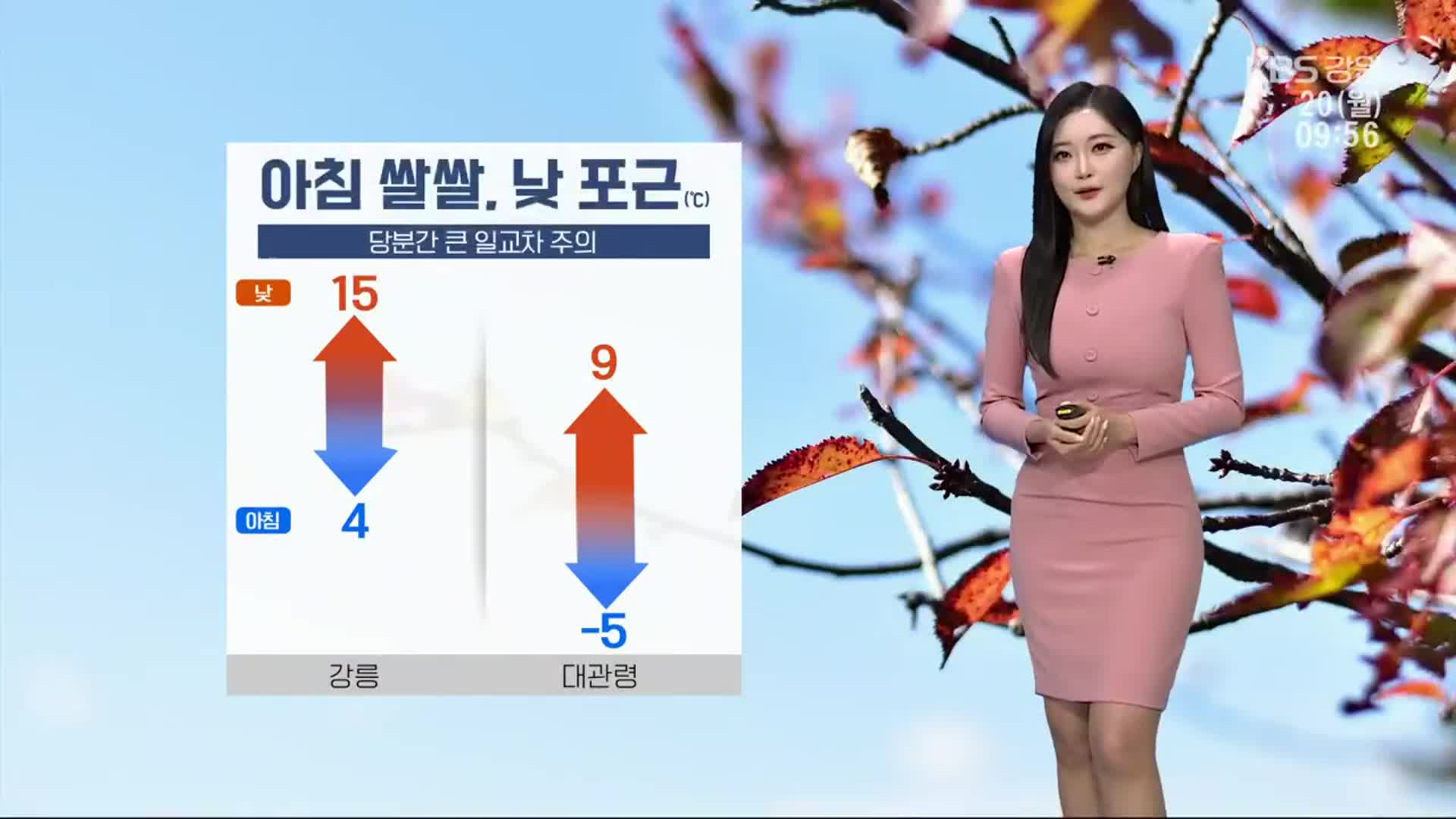 [날씨] 강원 당분간 큰 일교차…동해안 건조 주의보