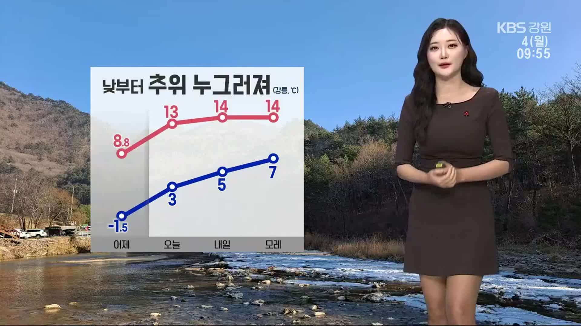 [날씨] 강원 낮부터 추위 누그러져…큰 일교차 유의