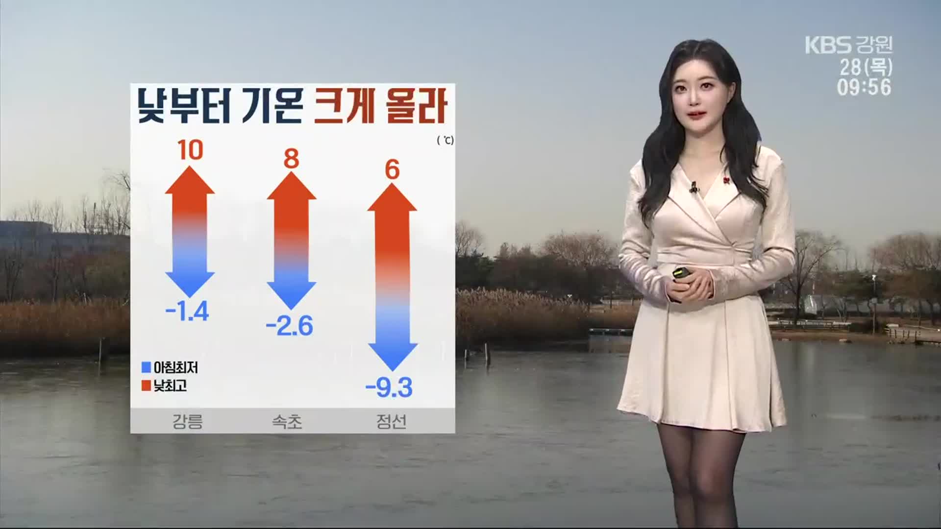 [날씨] 강원 동해안 낮부터 기온 크게 올라…‘10도 이상’ 일교차 주의