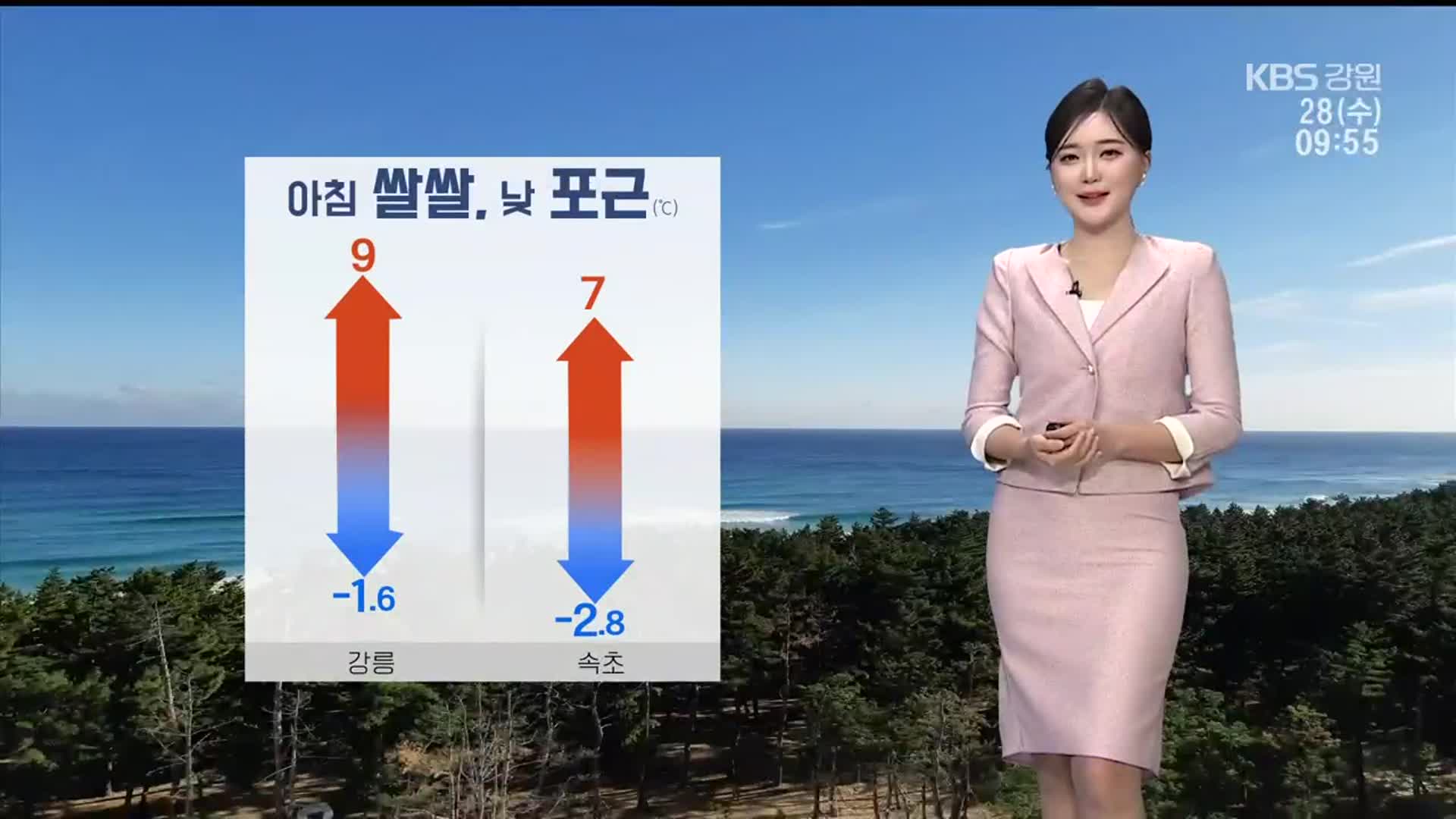 [날씨] 강원 한낮 9도·속초 7도 ‘포근’…일교차 커요!