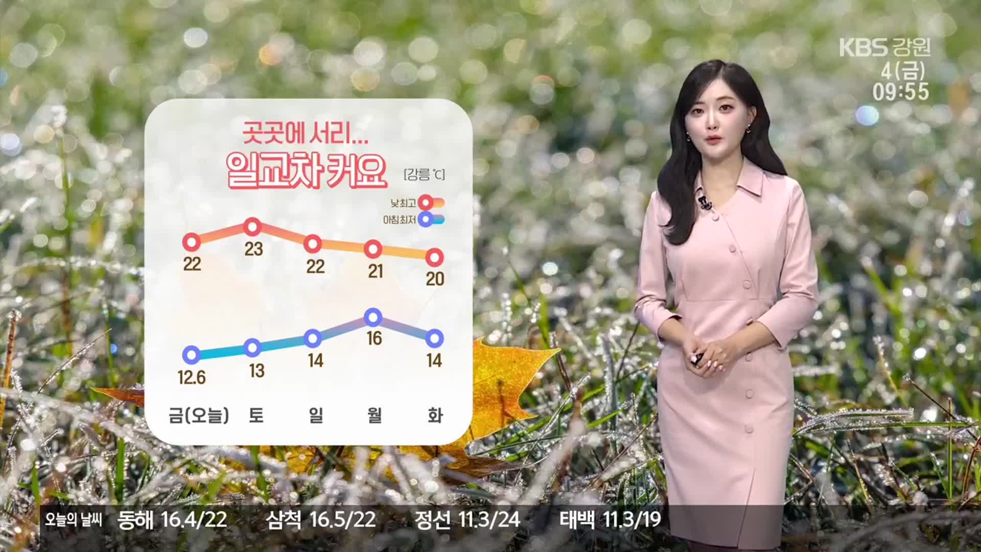 [날씨] 강원 맑고, 곳곳 서리…큰 일교차 유의