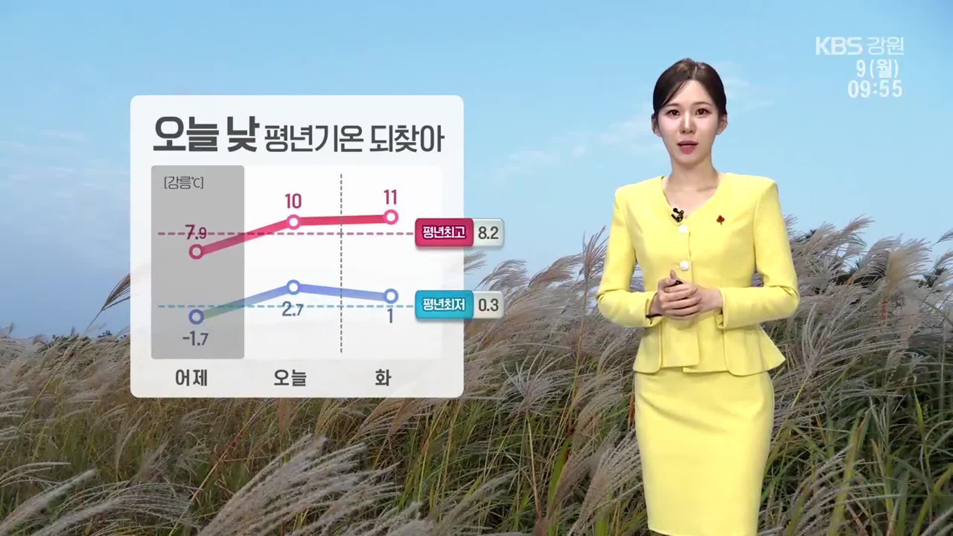 [날씨] 강원 낮부터 평년기온 되찾아…동해안 대기 건조
