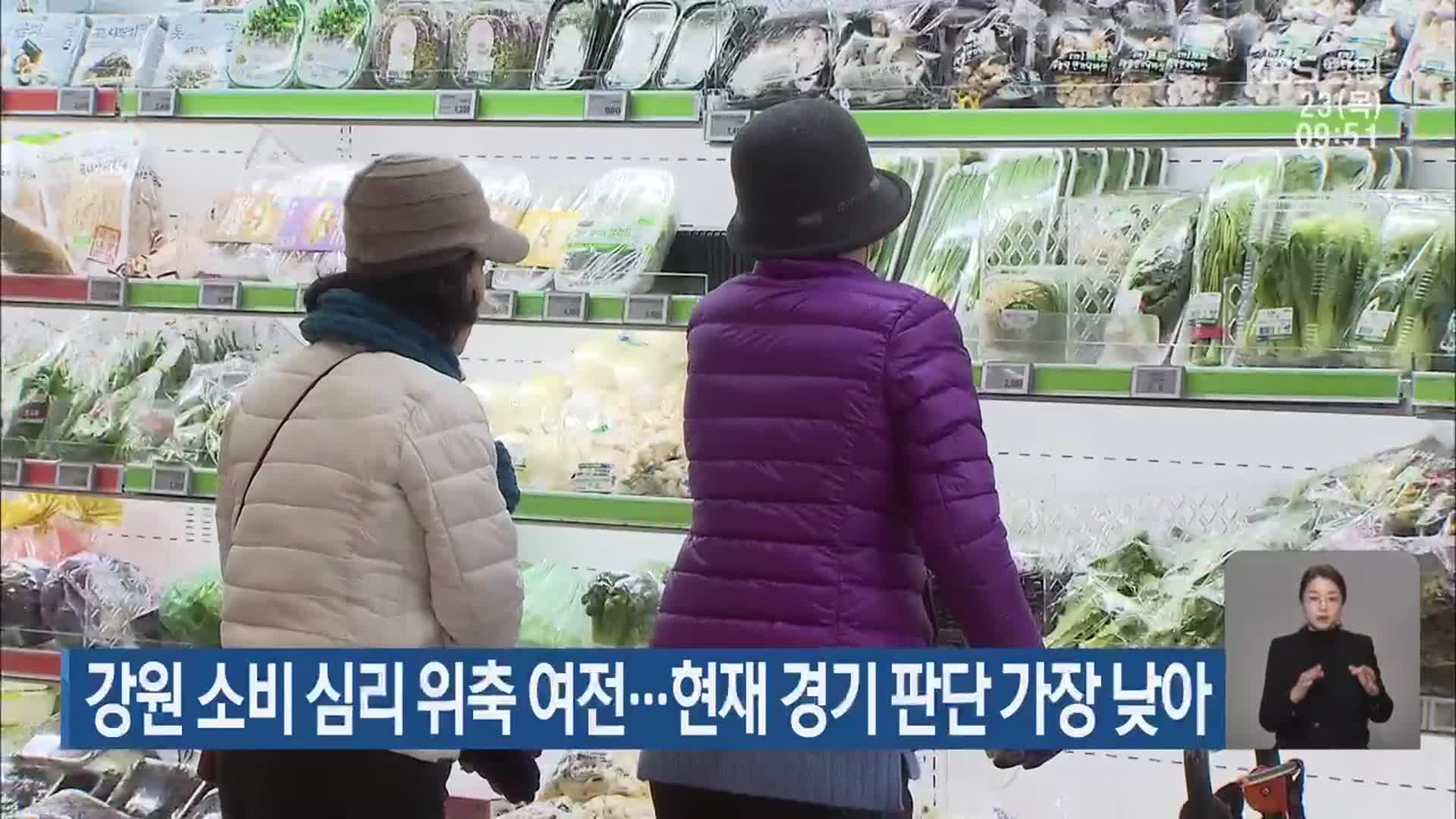 강원 소비 심리 위축 여전…현재 경기 판단 가장 낮아