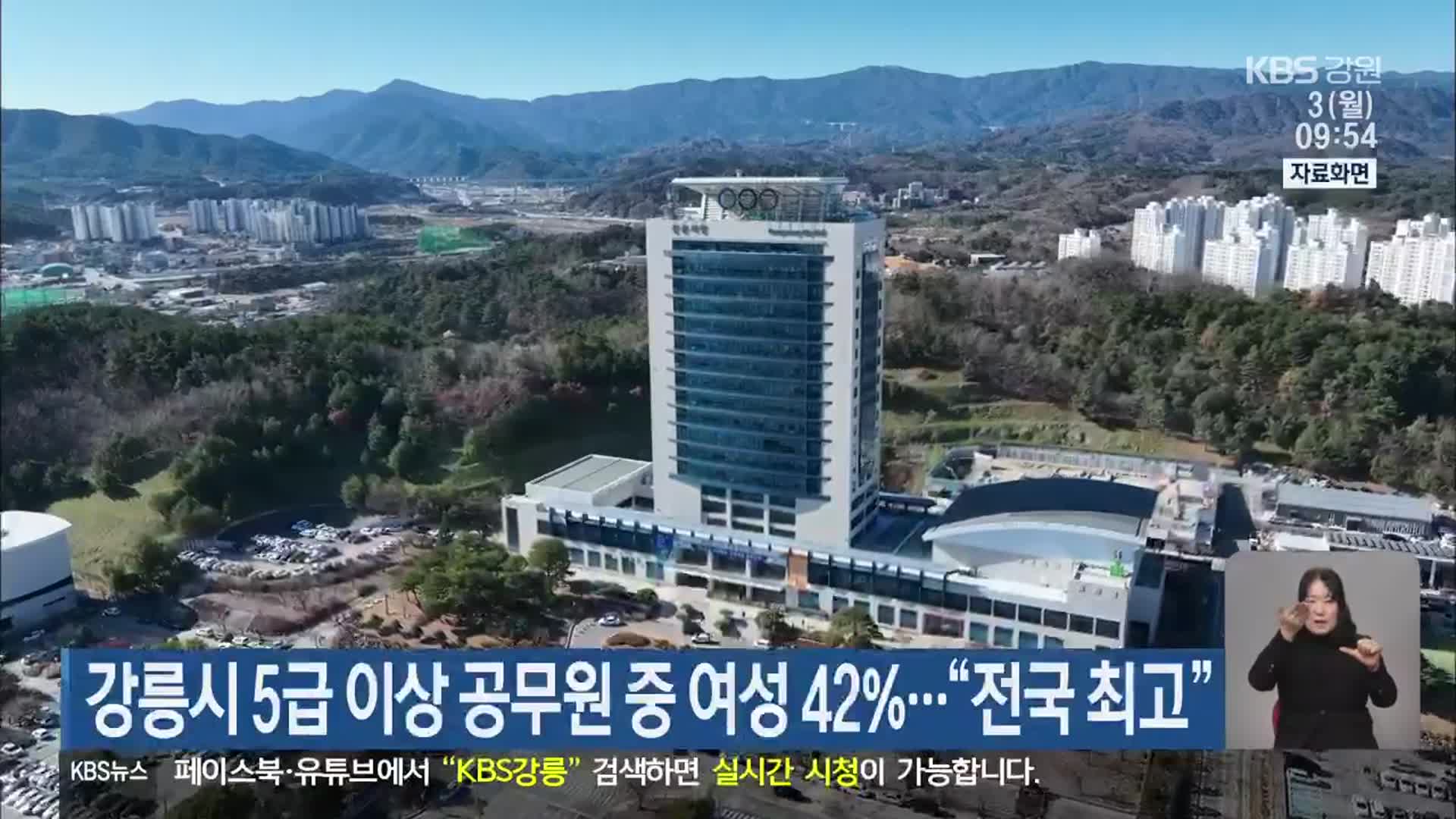 강릉시 5급 이상 공무원 중 여성 42%…“전국 최고”