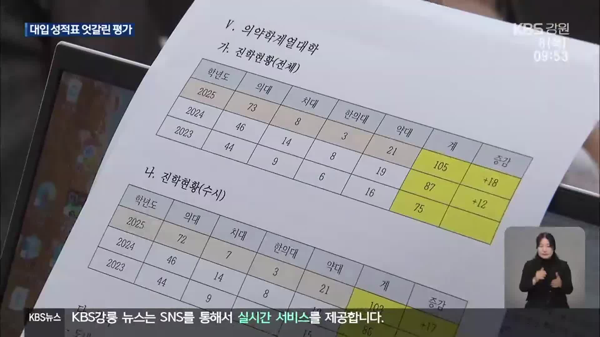 강원 학생 대입 성적표…“의약학 진학 증가”, “기대 밑돌아”