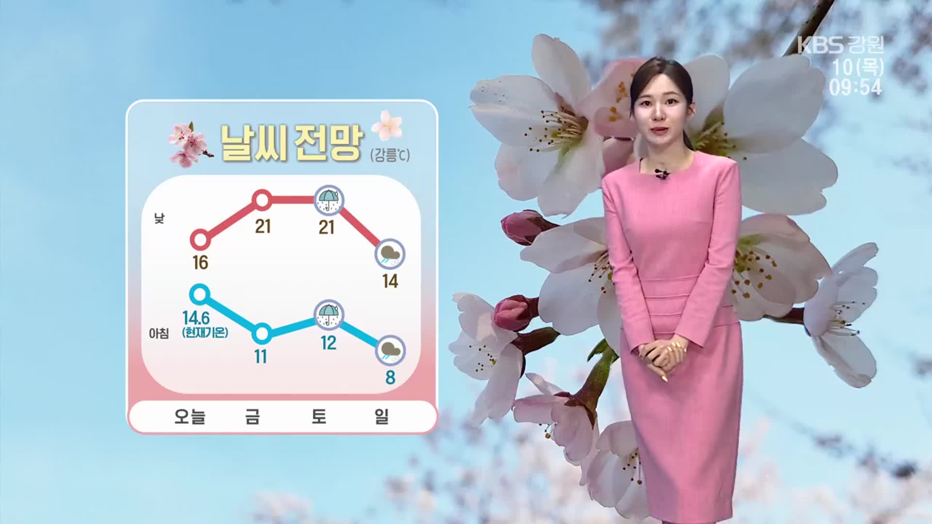 [날씨] 강원 대체로 흐리고, 오후부터 맑아져…큰 일교차 주의