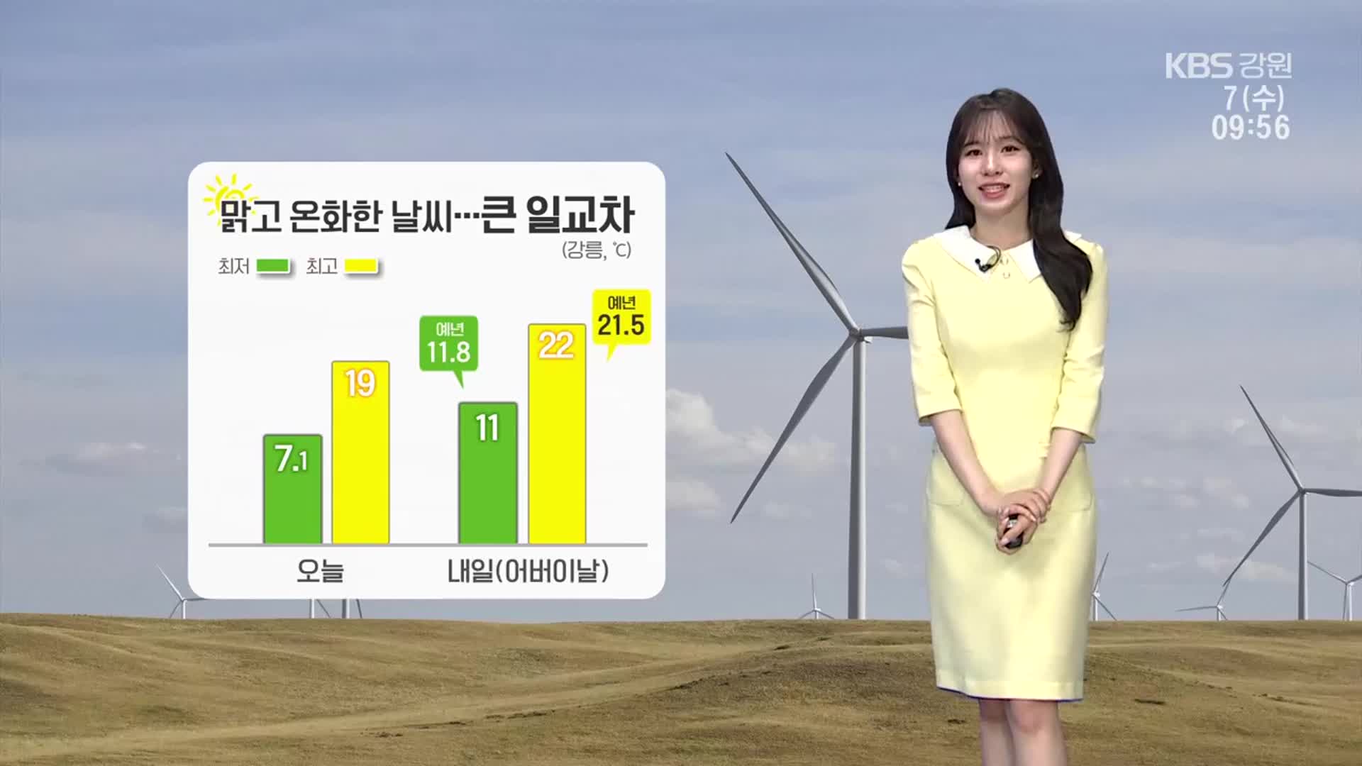 [날씨] 강원 대체로 맑고 온화…당분간 큰 일교차 주의!